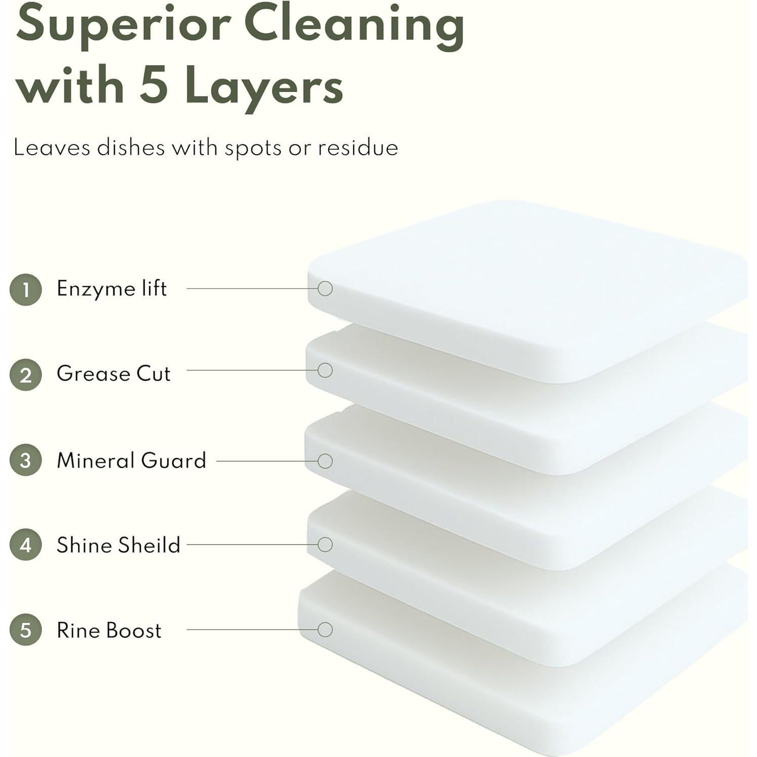 Tabletas Ecológicas para Lavavajillas Eco-Gaia - 100 Unidades