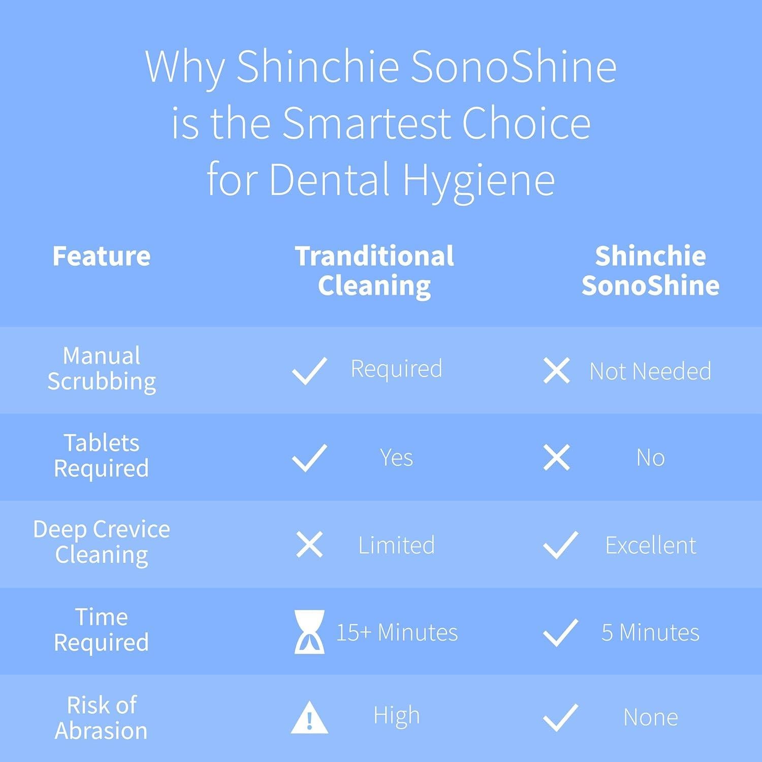 Limpiador Ultrasónico Shinchie SonoShine para Dentaduras y Alineadores