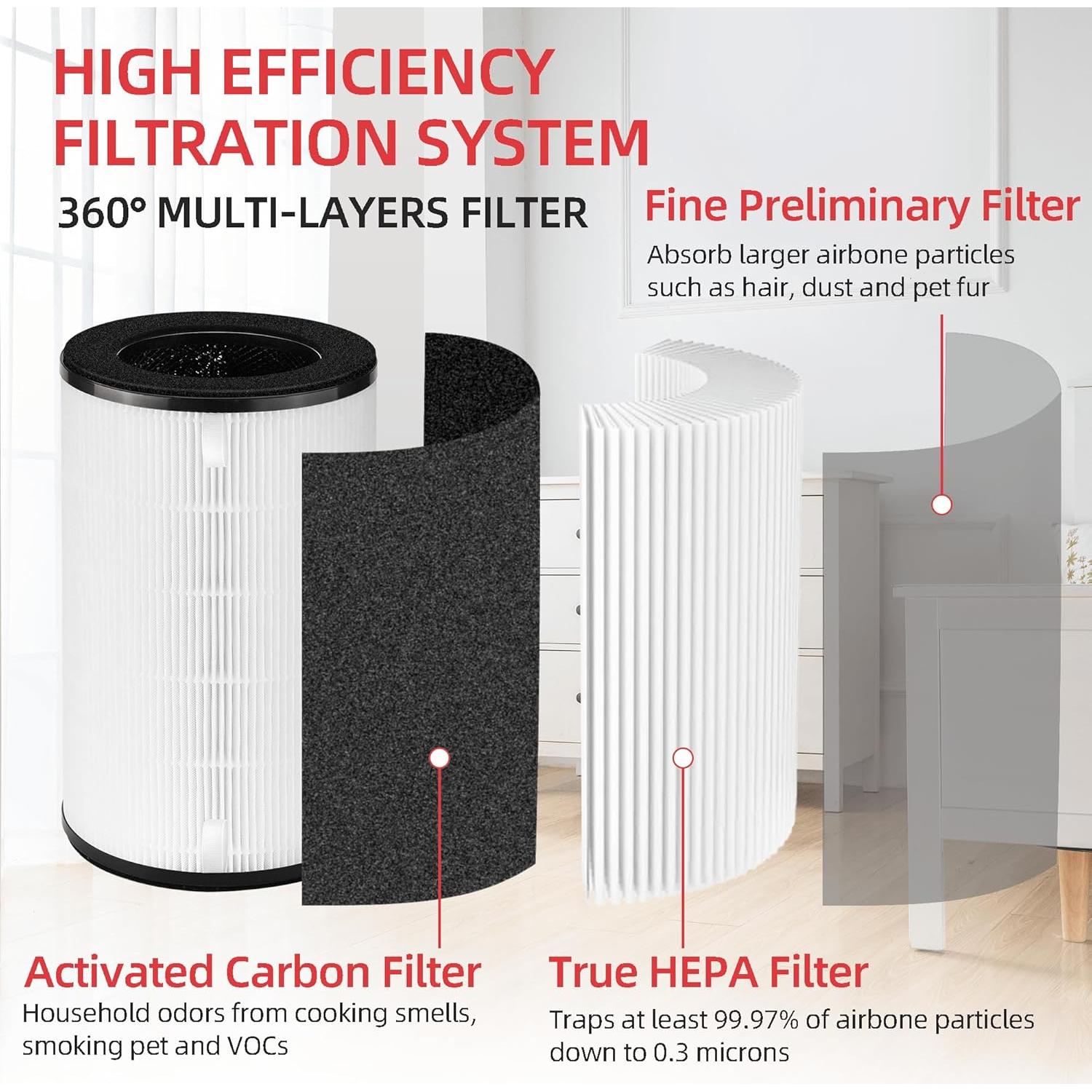 Filtro de Reemplazo AP-T30/AP-PET35 Homedics 2 Pack HEPA