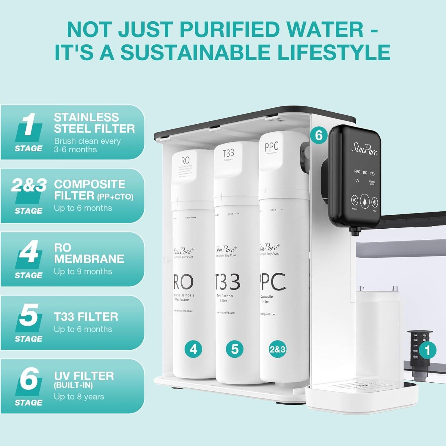 Cartucho de Reemplazo SimPure Y9 Series T33 para Ósmosis Inversa