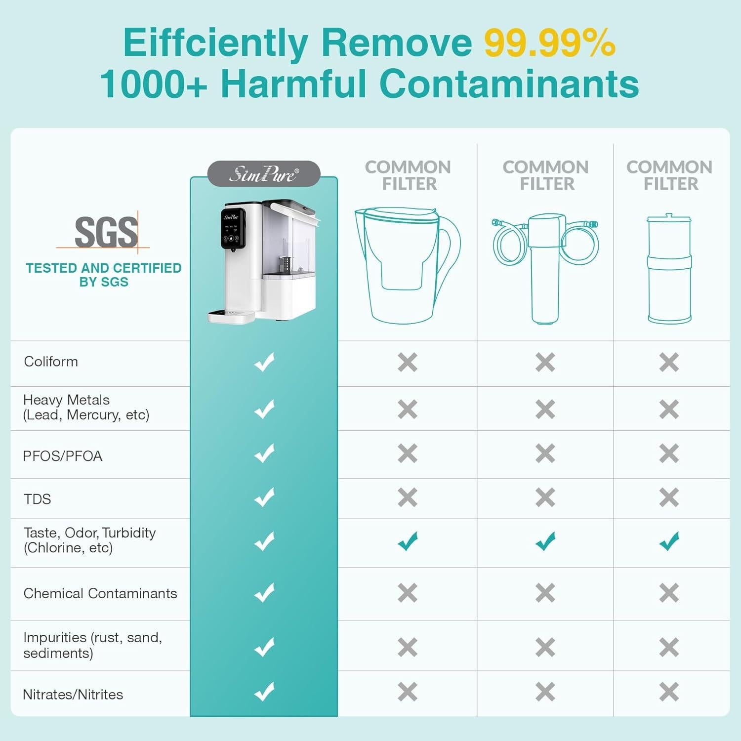 Cartucho de Reemplazo SimPure Y9 Series T33 para Ósmosis Inversa