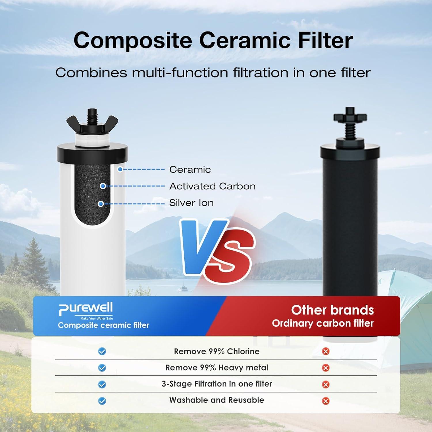 Filtros Cerámicos Purewell K8013 - Paquete de 2, Lavables, NSF