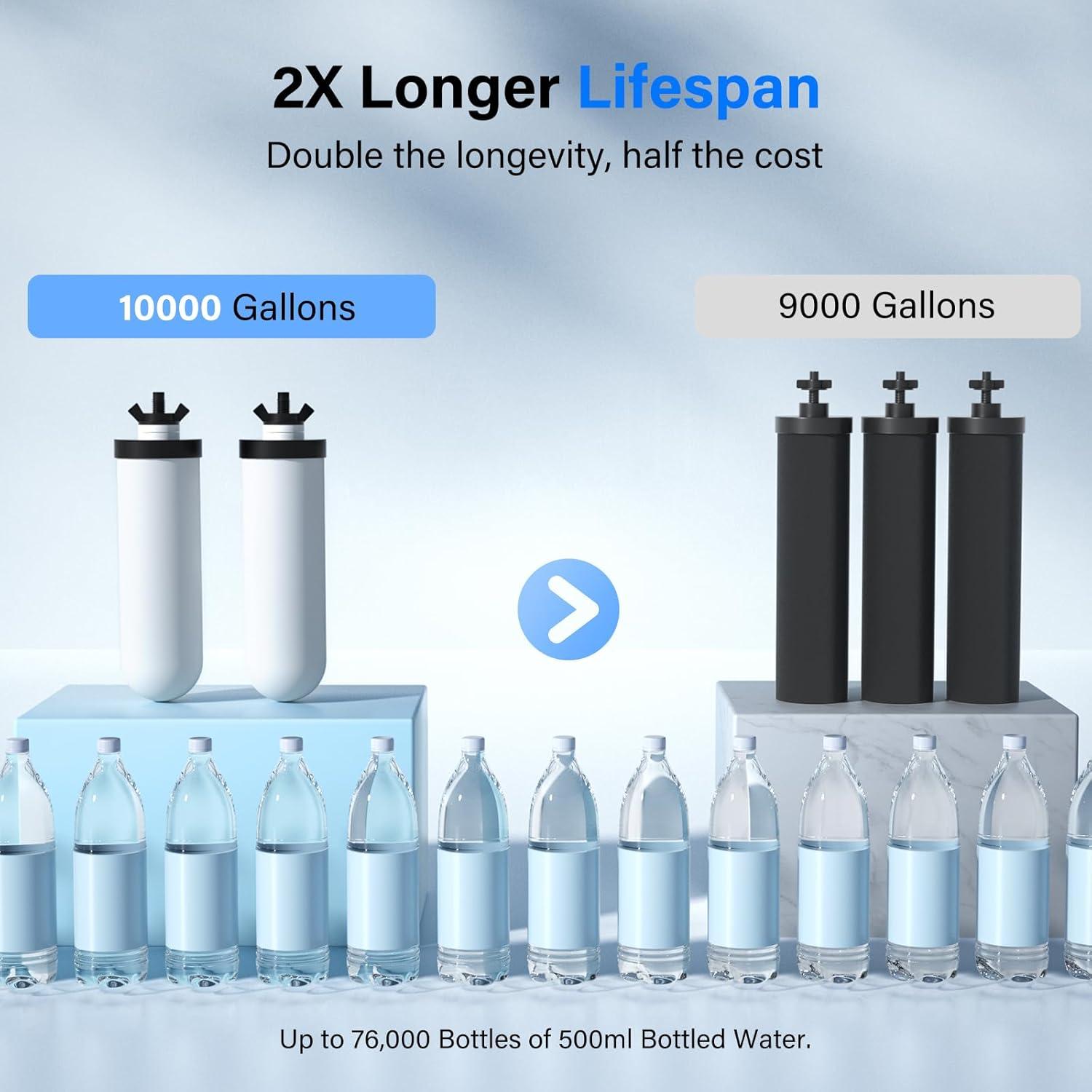 Filtros Cerámicos Purewell K8013 - Paquete de 2, Lavables, NSF