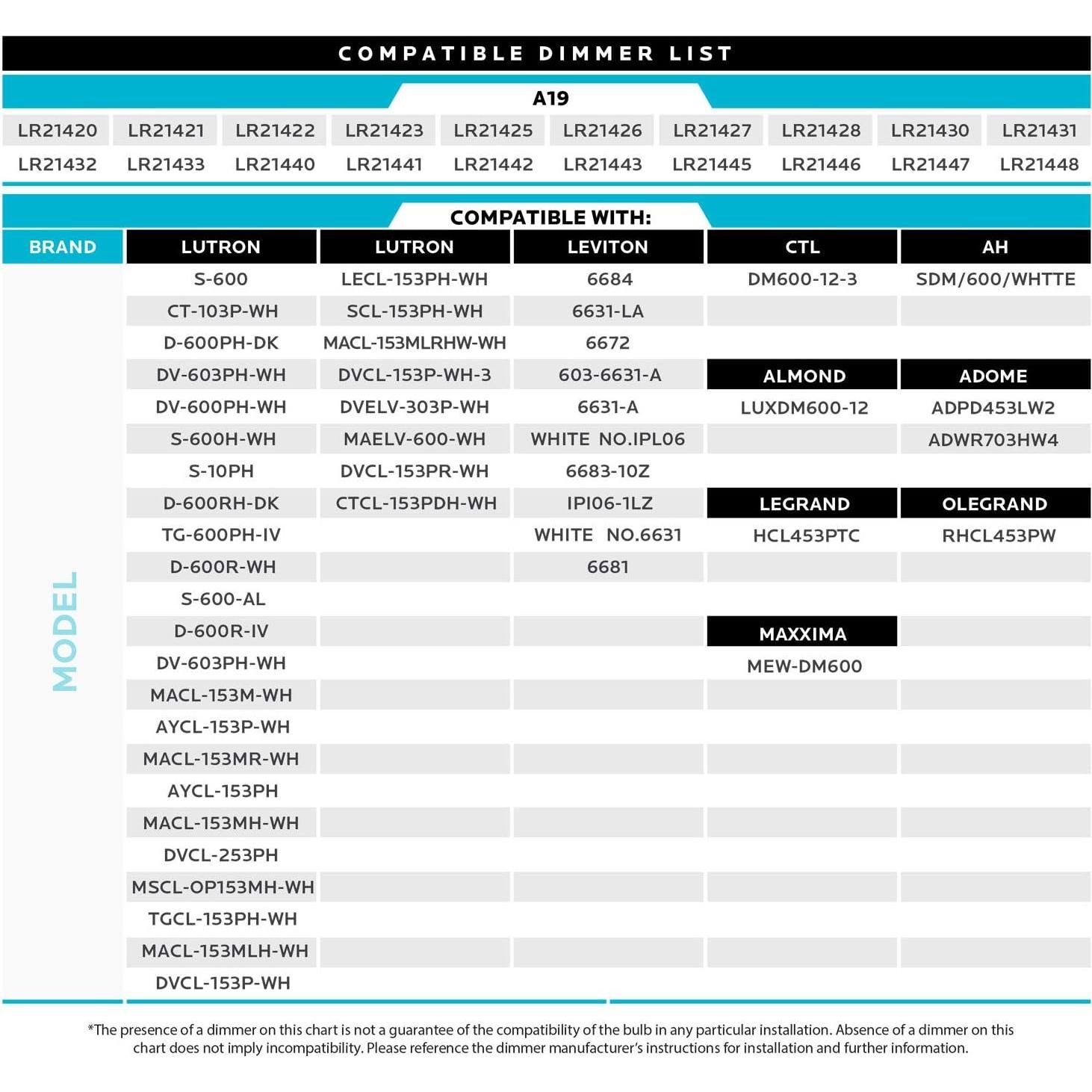 Bombillas LED Regulables Luxrite A19 15W 1600 Lúmenes 2700K