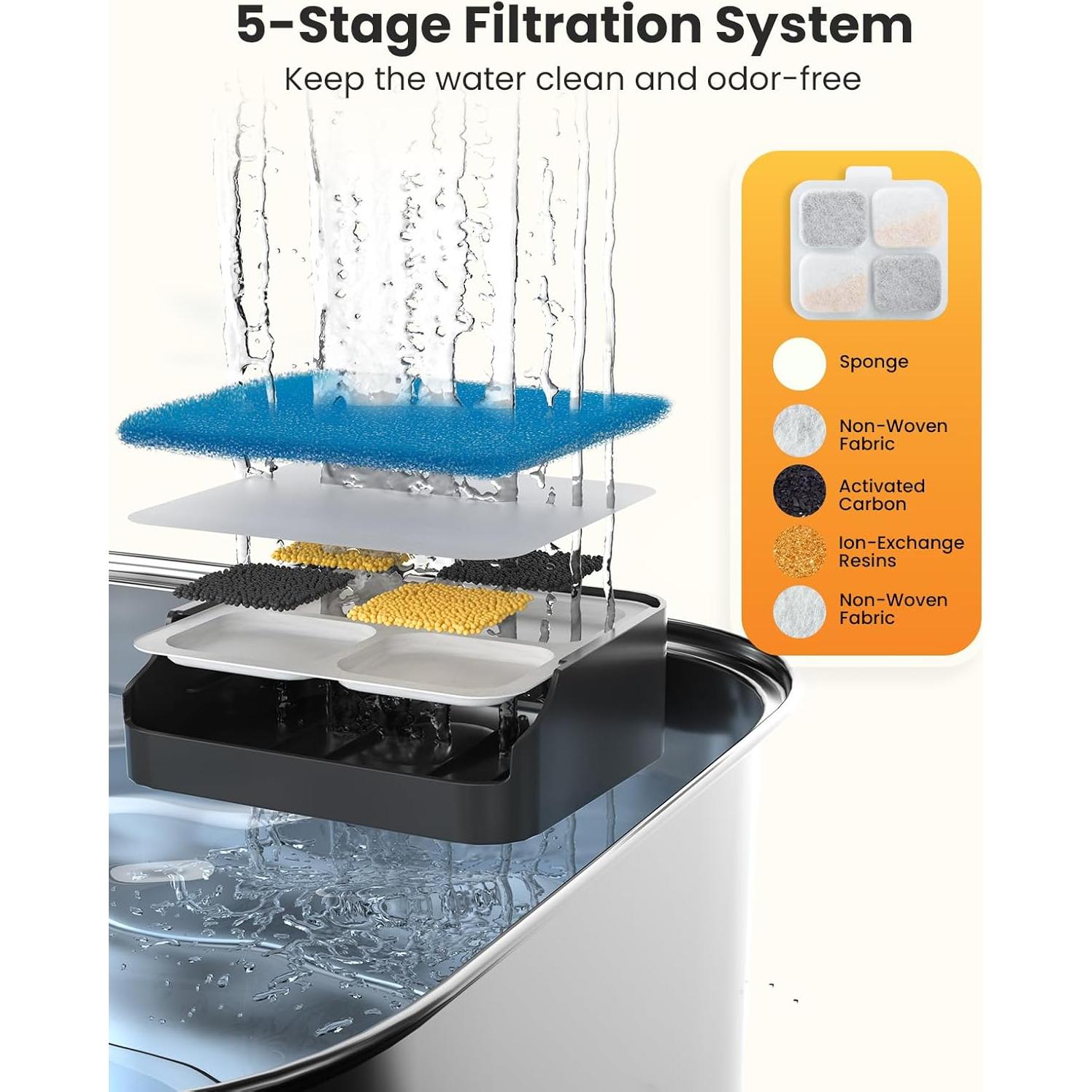 Filtros para Fuente de Agua para Perros oneisall PW07 10L