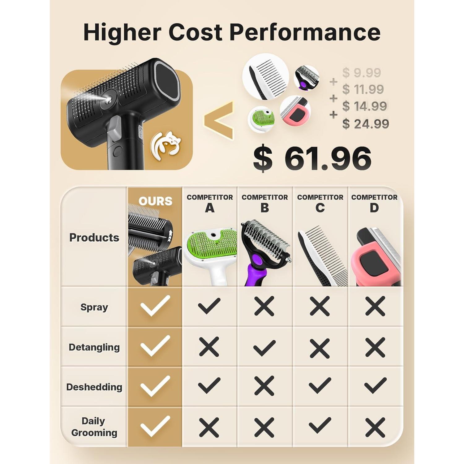 Cepillo 5-en-1 para Gatos WOWOOF PET con Spray y Rastrillos