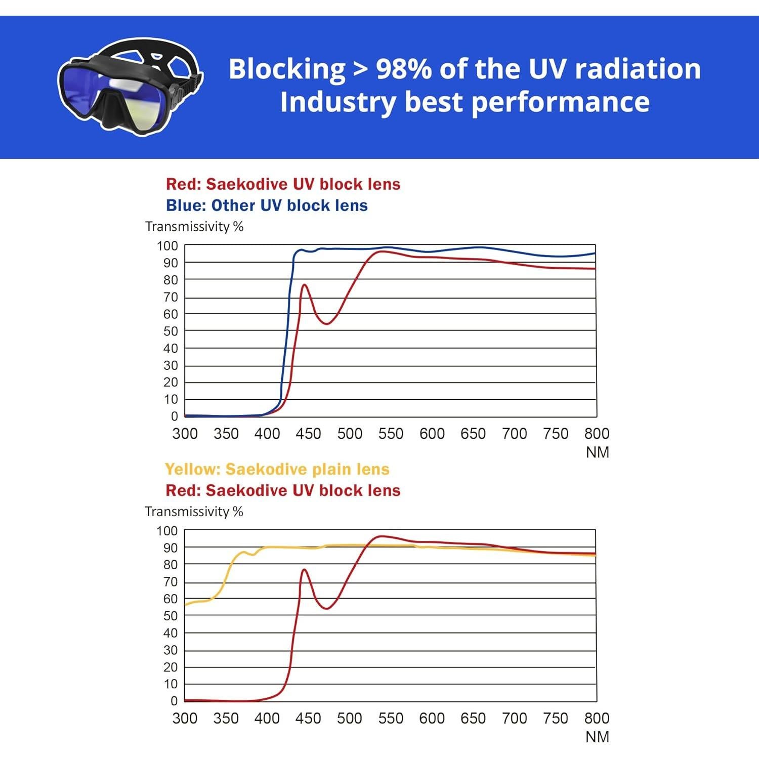 Máscara de Buceo Sin Marco Saekodive M-107 Antivaho UV