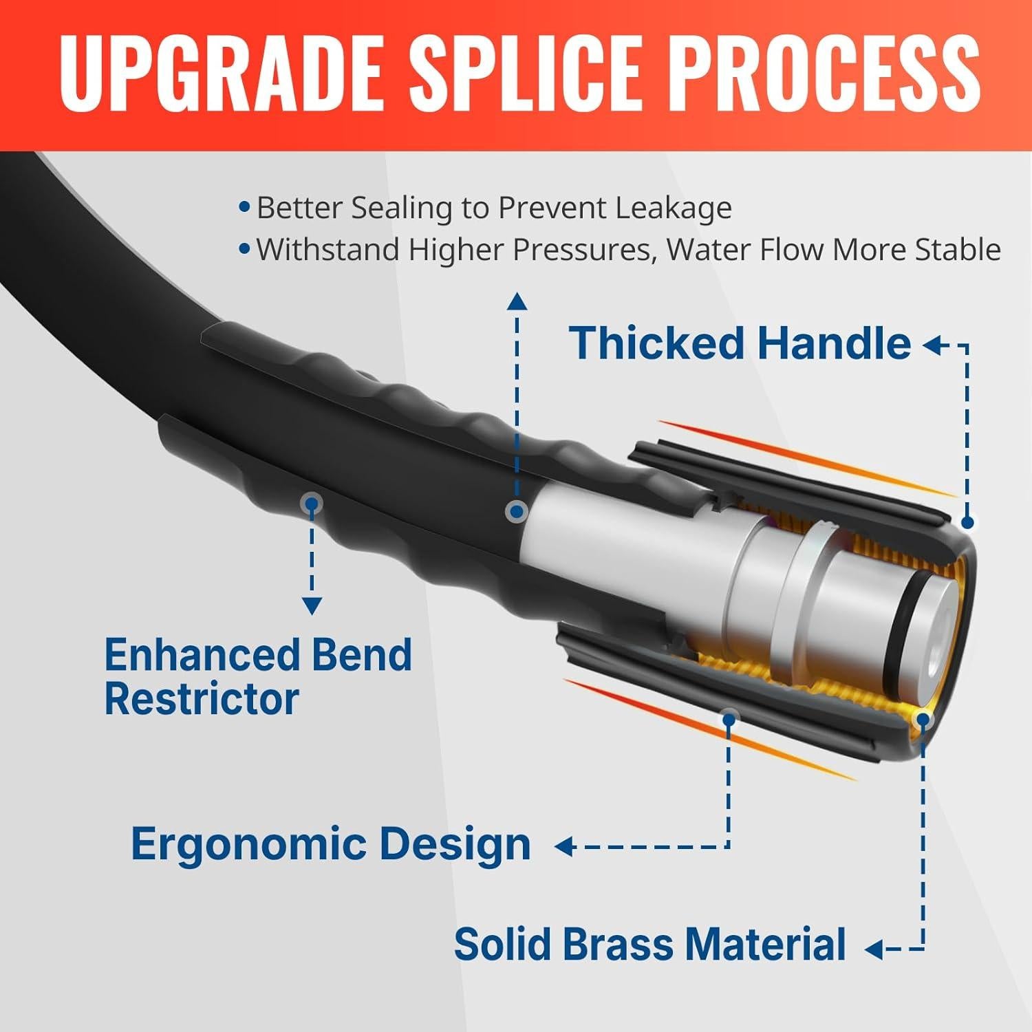Manguera de Lavadora a Presión YAMATIC 15,24 m 3200 PSI
