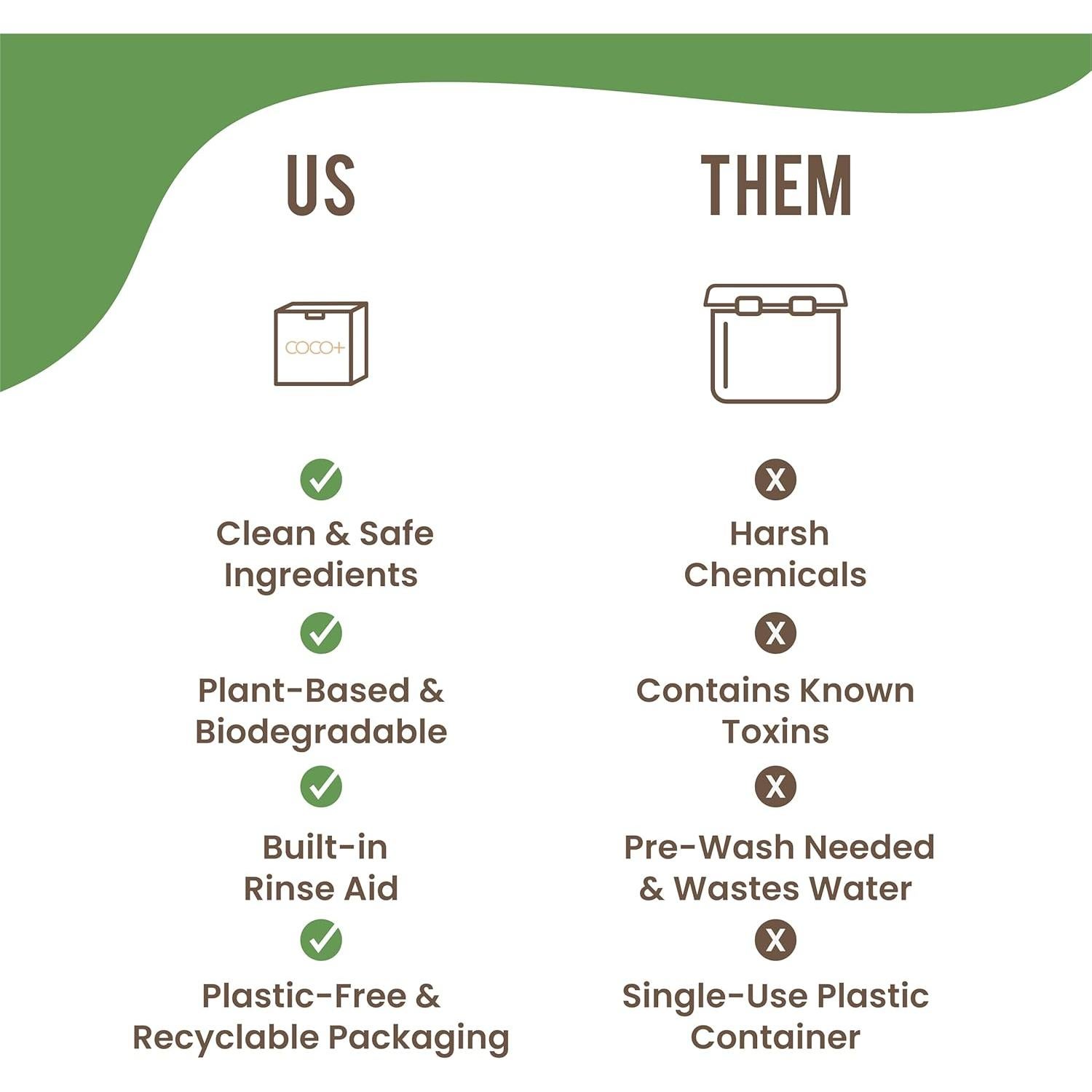 Cápsulas de Detergente para Lavavajillas COCO+ - 50 Unidades Sin Fragancia