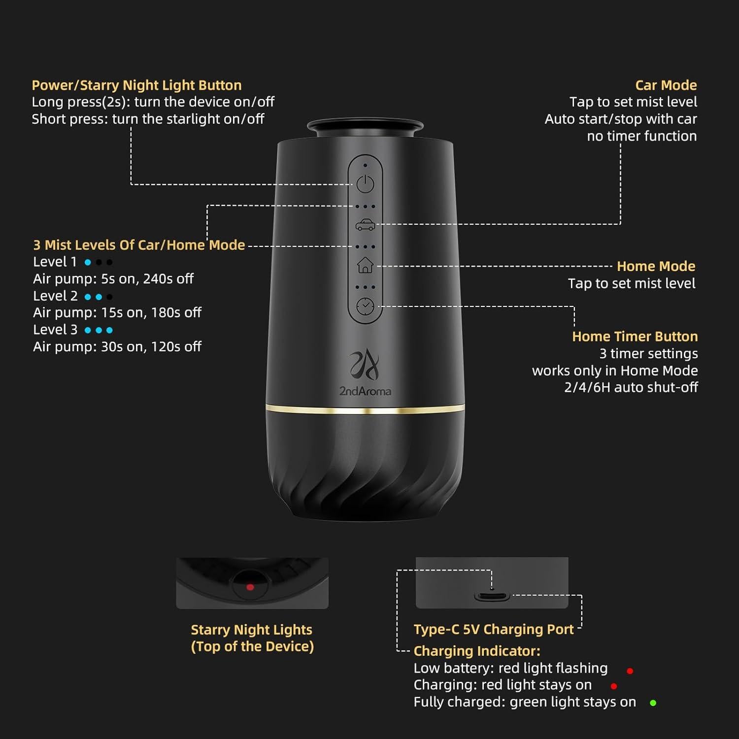 Difusor de Aceite Esencial Sin Agua 2ndAroma Negro 10ml