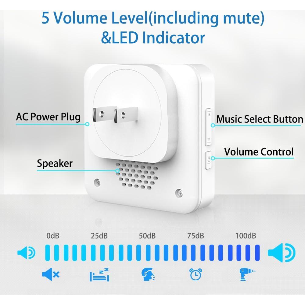 Sistema de Llamada Inalámbrico SINGCALL para Restaurantes