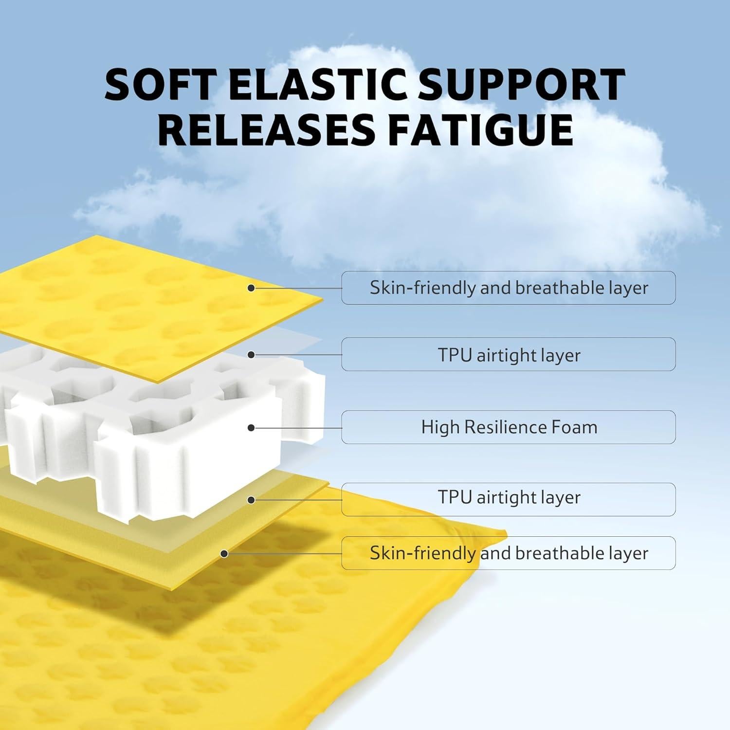 Almohadilla de Camping Autoinflable Naturehike Amarilla 196x65cm