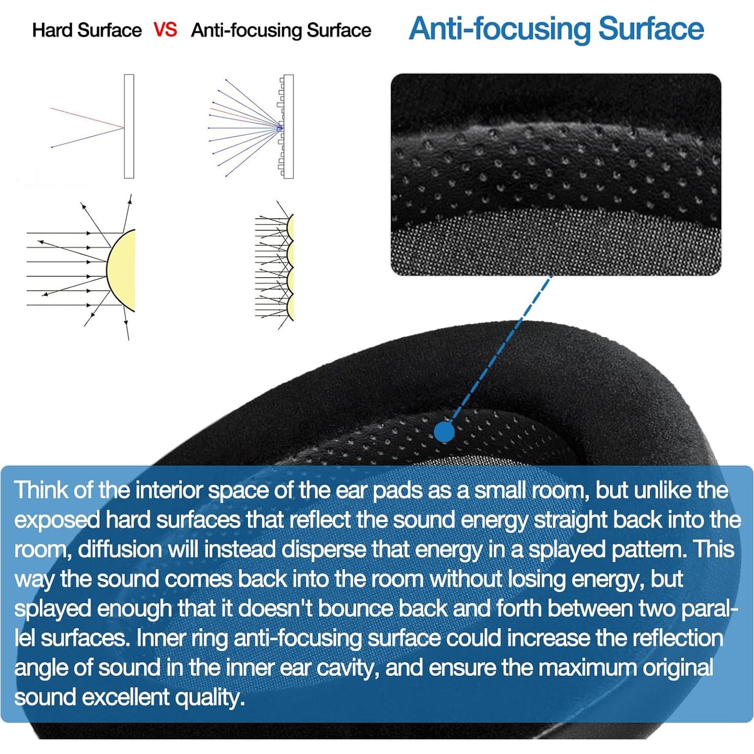 Almohadillas viscoelásticas Voarmaks para Hifiman HE1000 y Arya