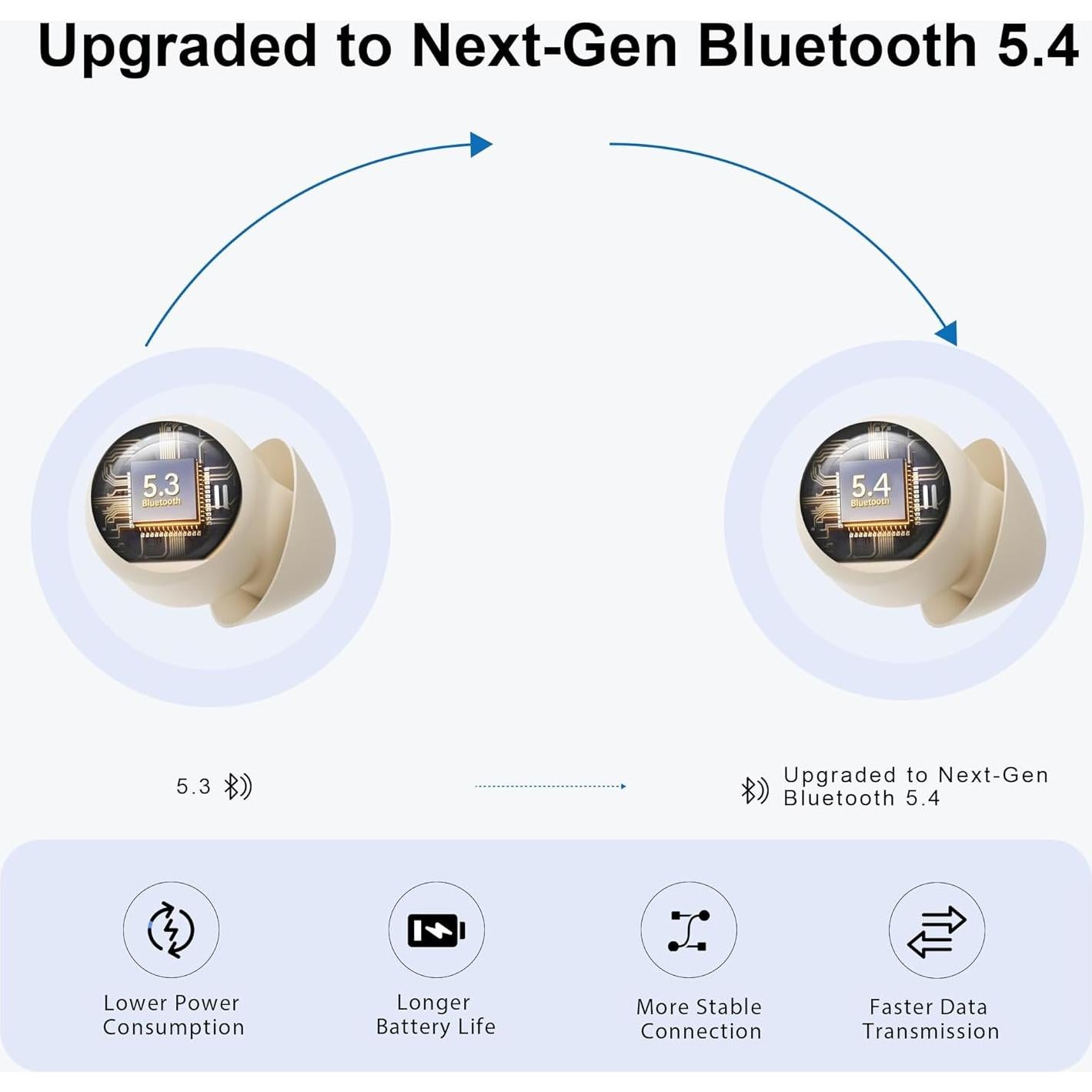 Auriculares para dormir Bluetooth 5.4 FEALUNE Beige - Aislamiento de ruido