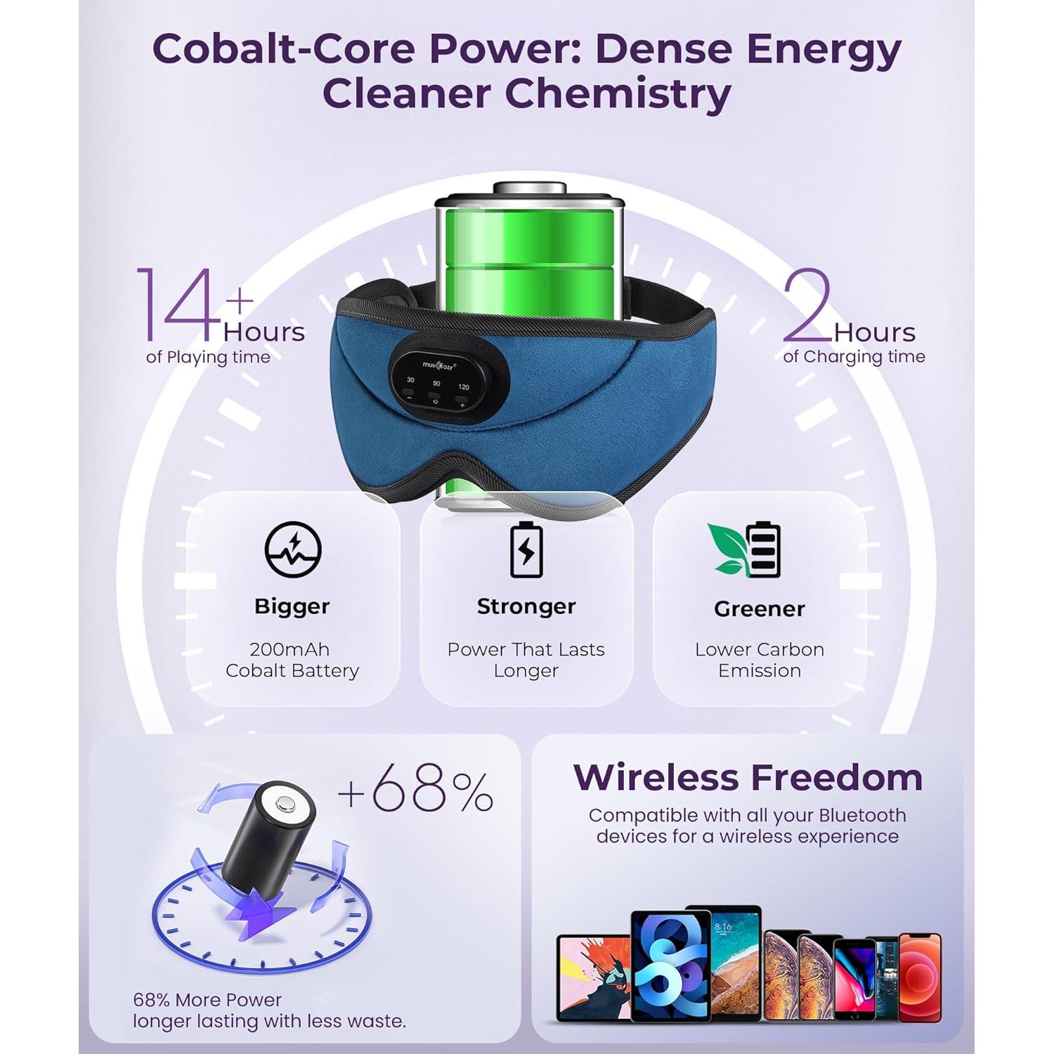 MUSICOZY Máscara de Sueño Bluetooth 3D con Auriculares Inalámbricos