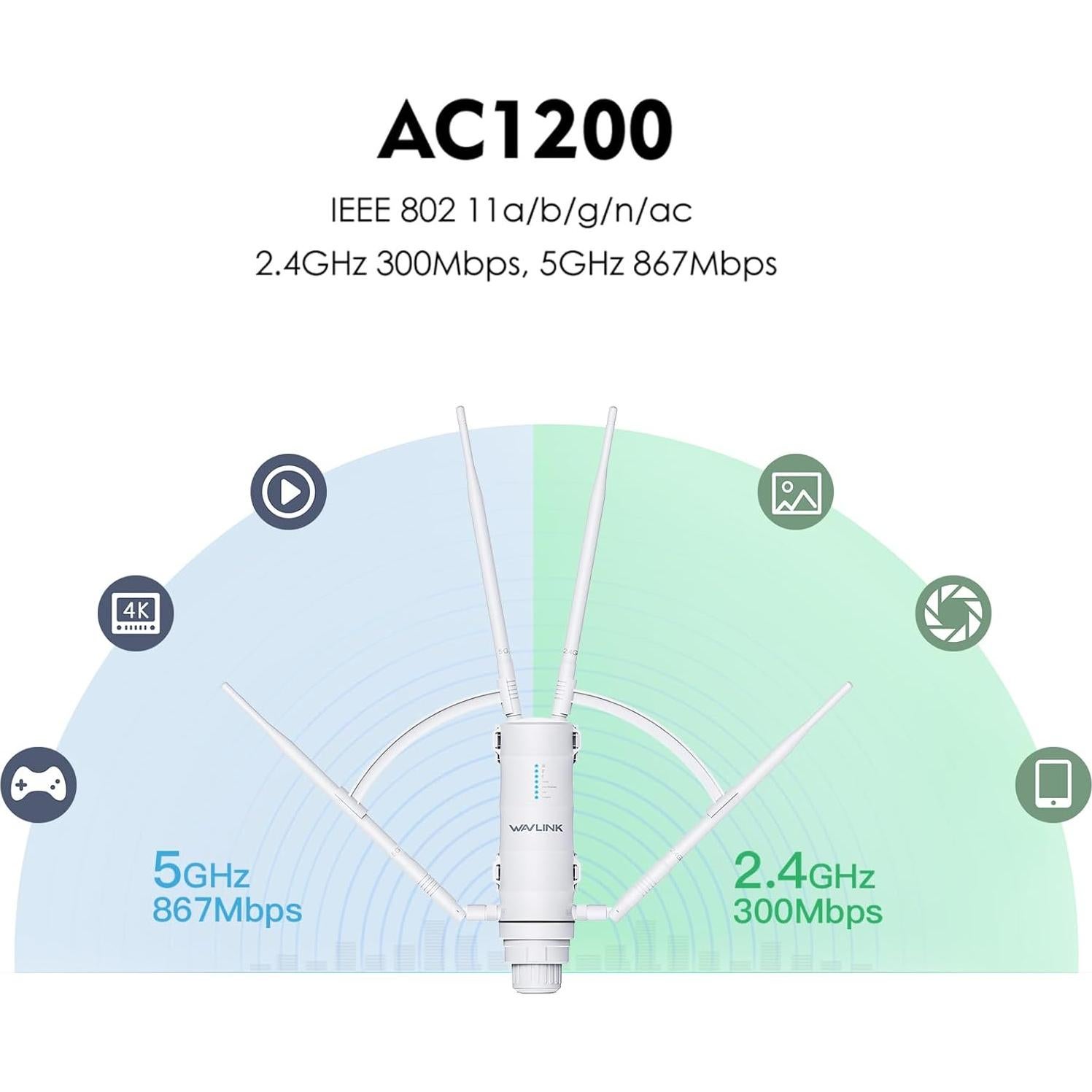 Extensor de WiFi Exterior WAVLINK AC1200 Doble Banda 300Mbps/867Mbps