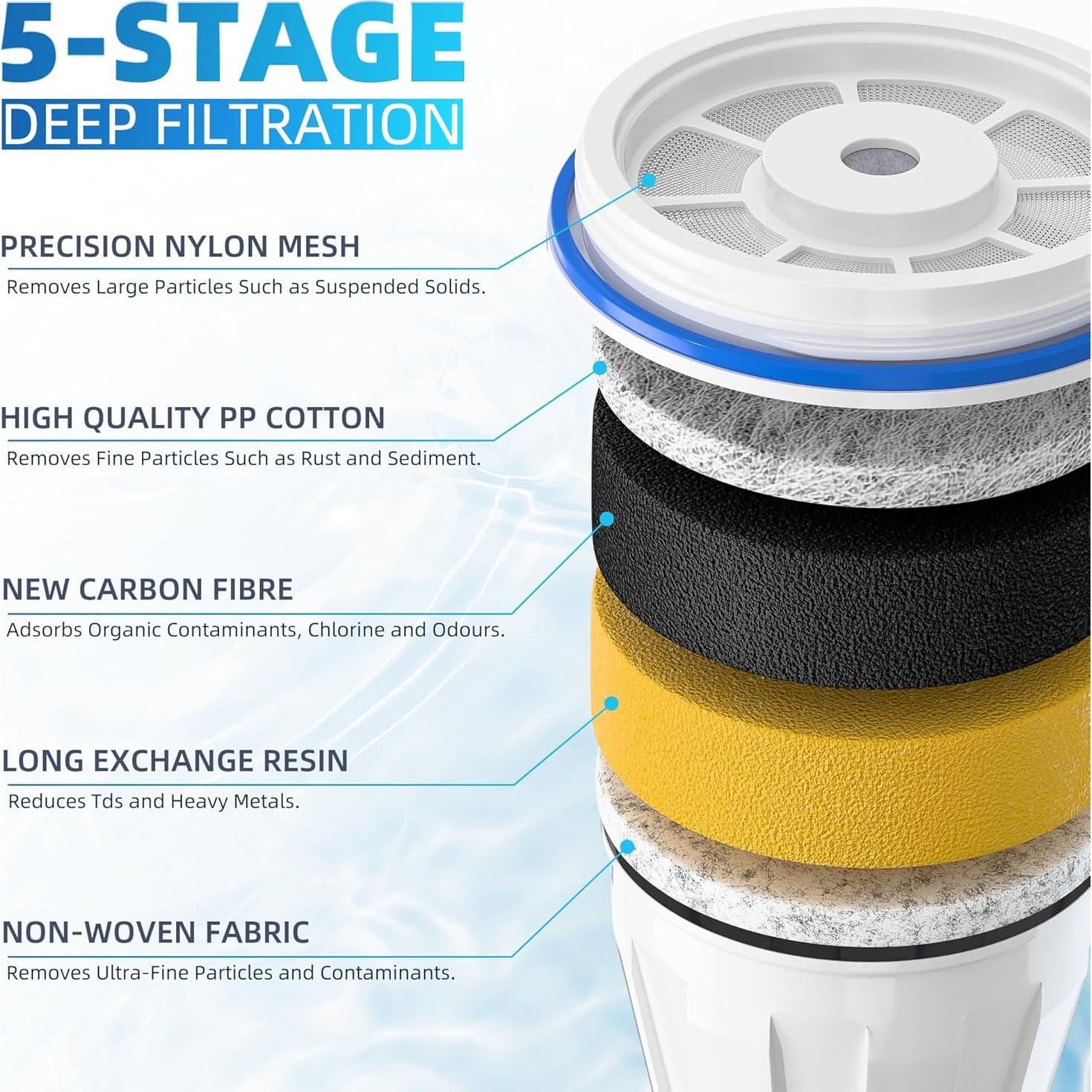 Filtro de Agua NUTTUTO 2 Paquetes Compatible con Jarras Zero