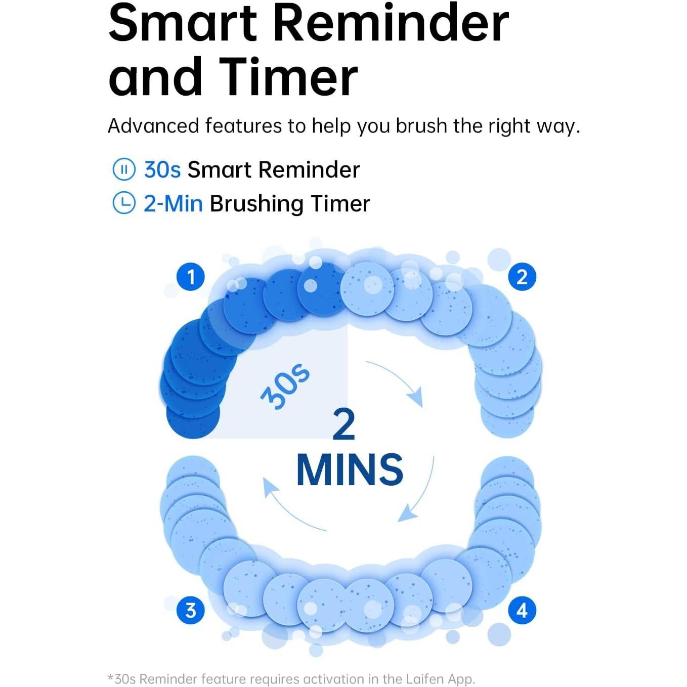 Cepillo de Dientes Eléctrico Laifen Wave Azul, 3 Cabezas, App