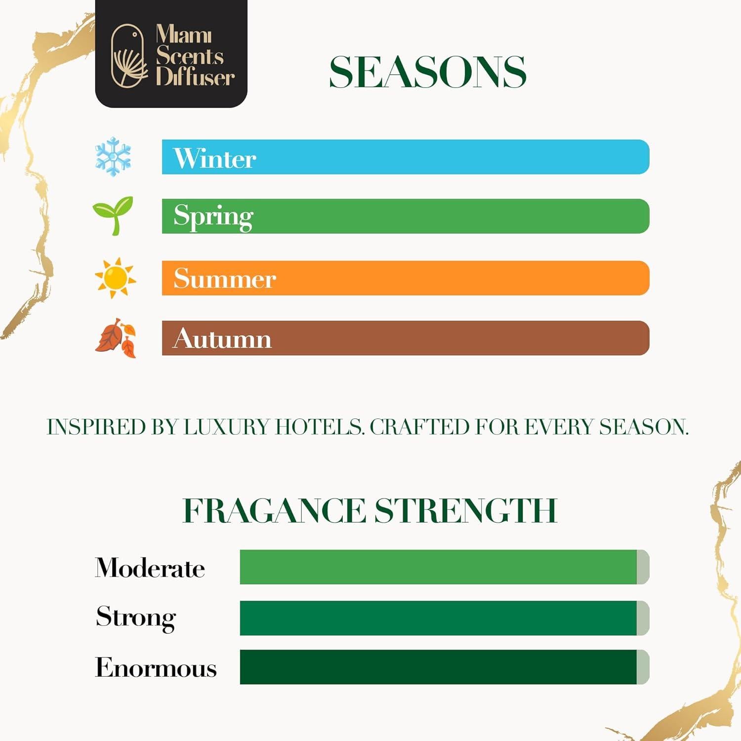 Aceite Esencial Aroma Amalfi 120 ml Miami Scents Diffuser