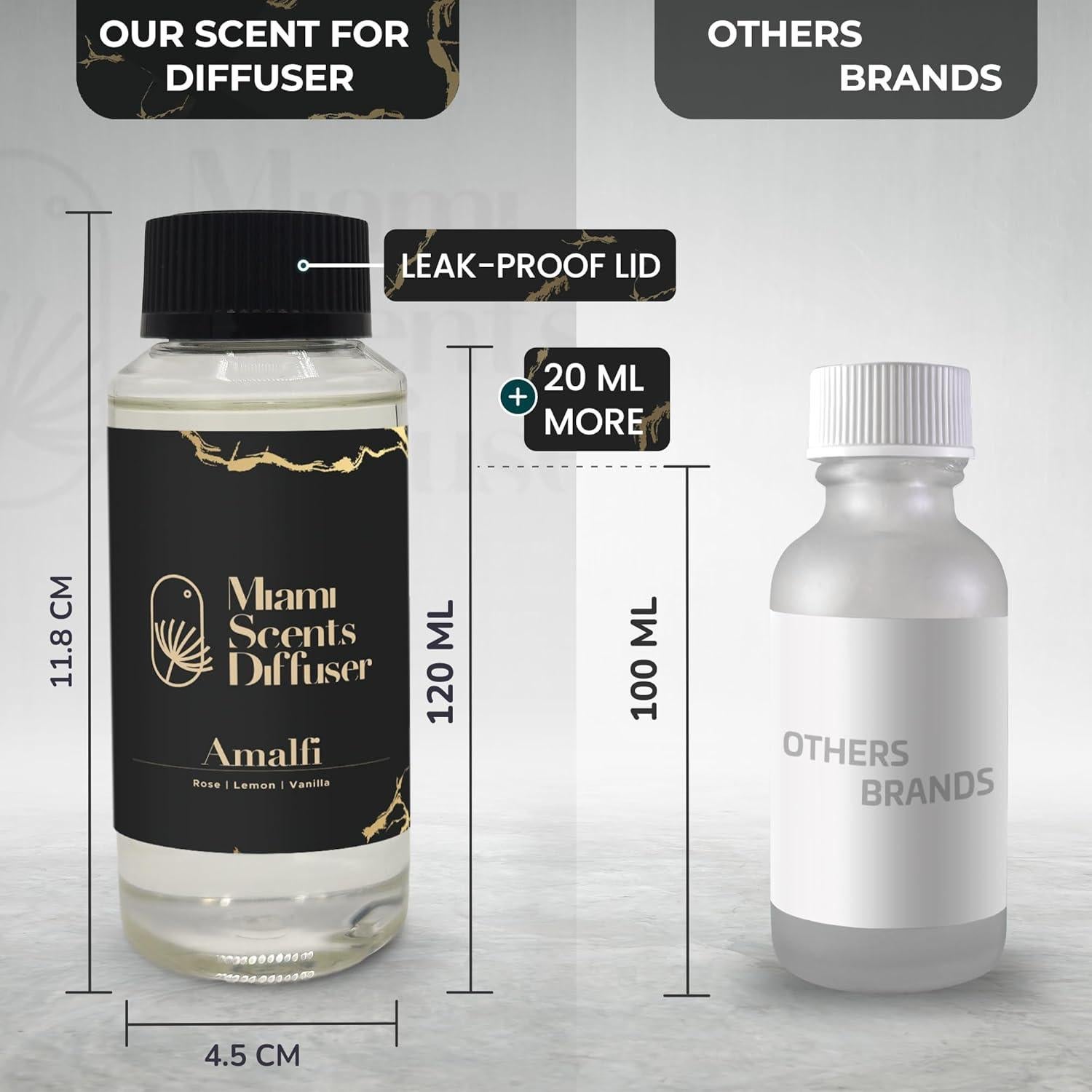 Aceite Esencial Aroma Amalfi 120 ml Miami Scents Diffuser