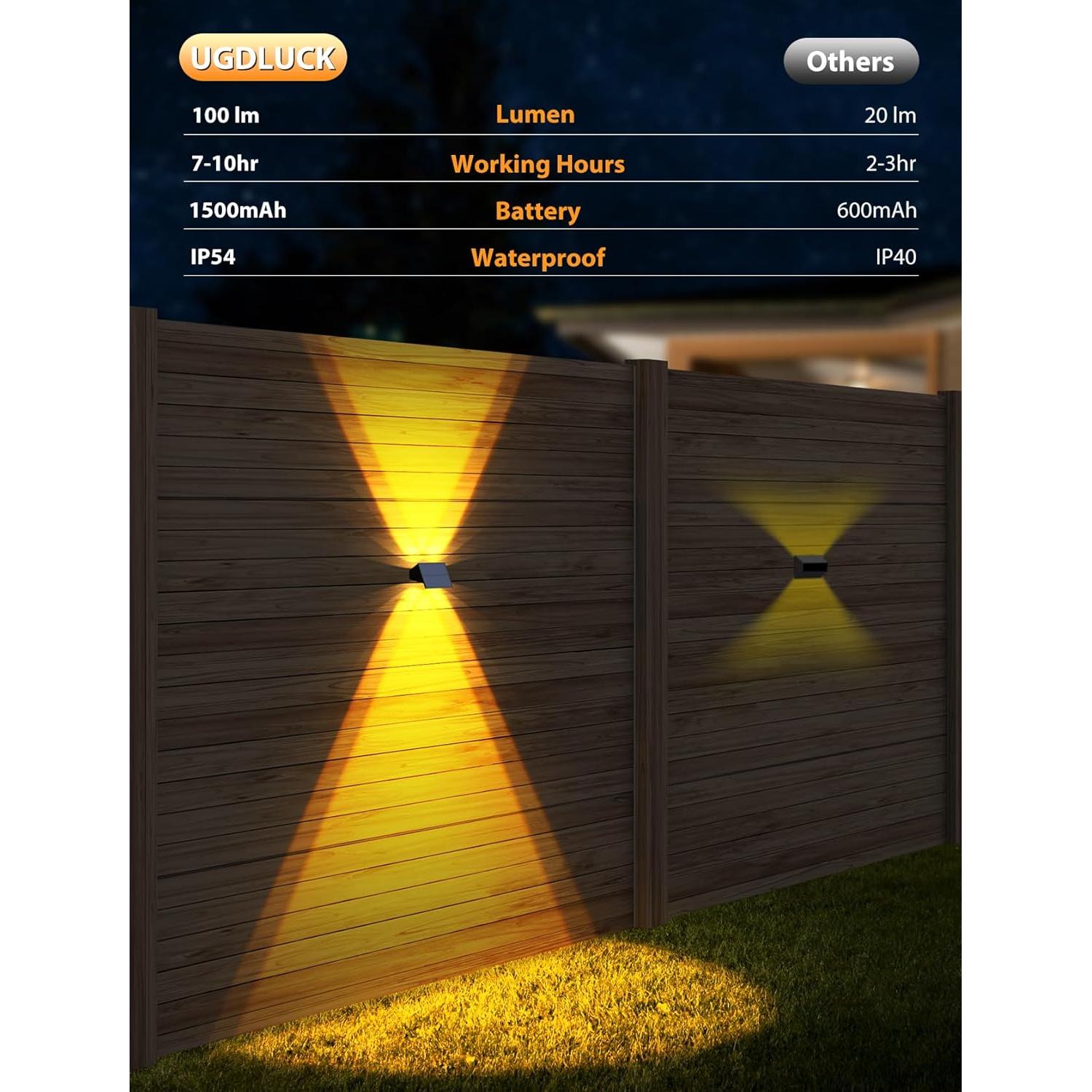 Luces Solares para Cercas UGDLUCK, Paquete de 6, 100 Lúmenes