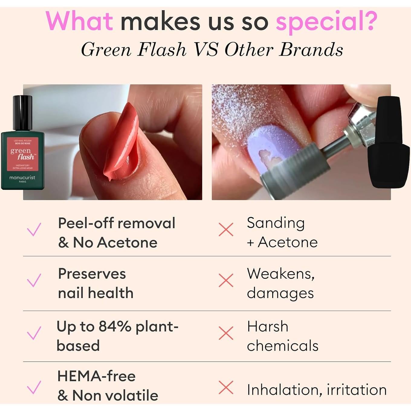 Kit de Uñas en Gel Manucurist LED 24W - Capa Base, Color y Removedor