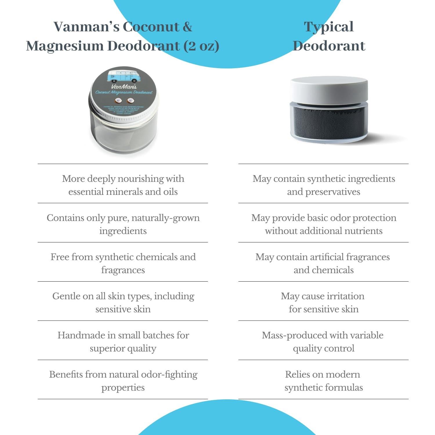 Desodorante Artesanal Vanman Coco y Magnesio 79.4 g - Control Olores