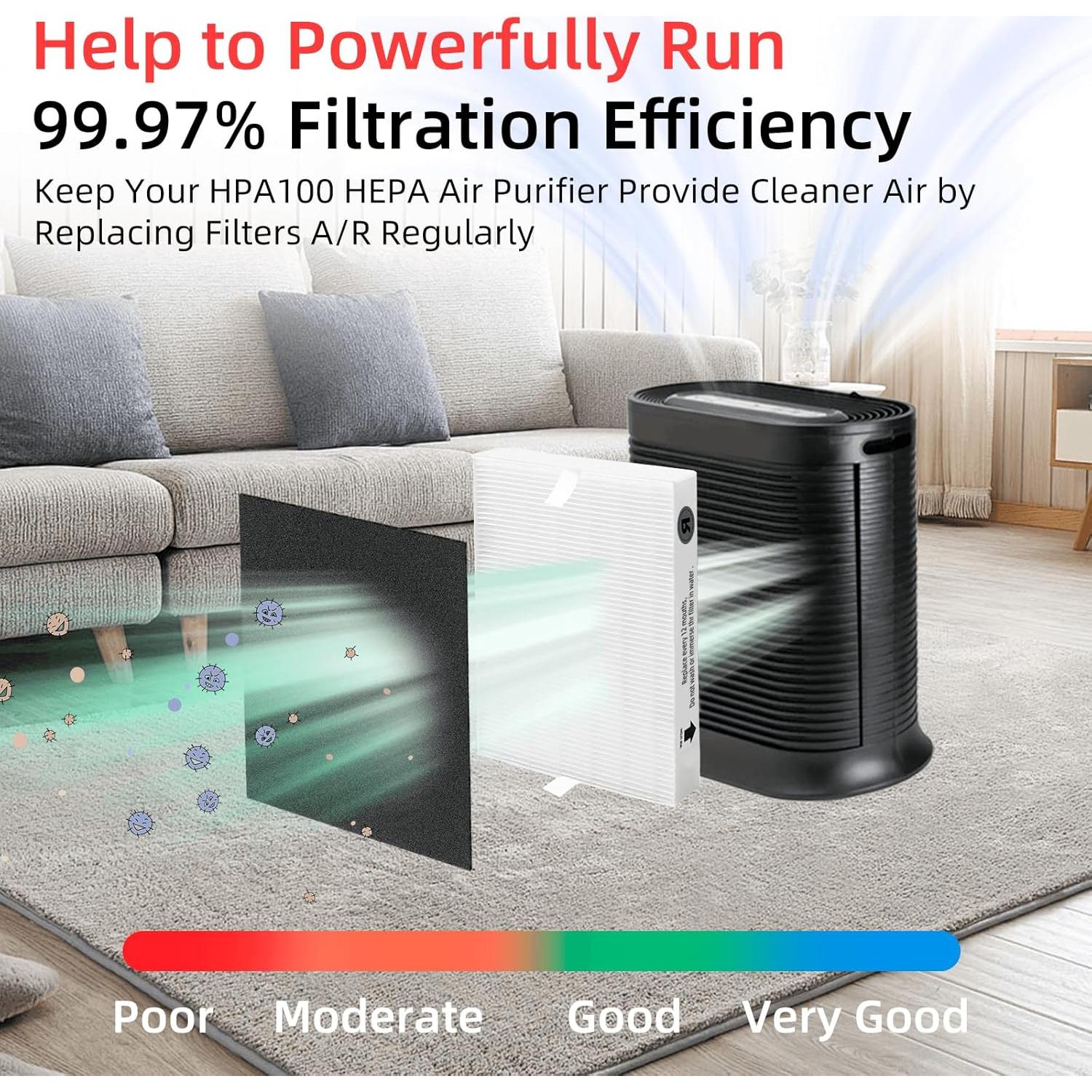 Filtro HEPA APPLIANCEMATES HPA100 para Purificadores Honeywell