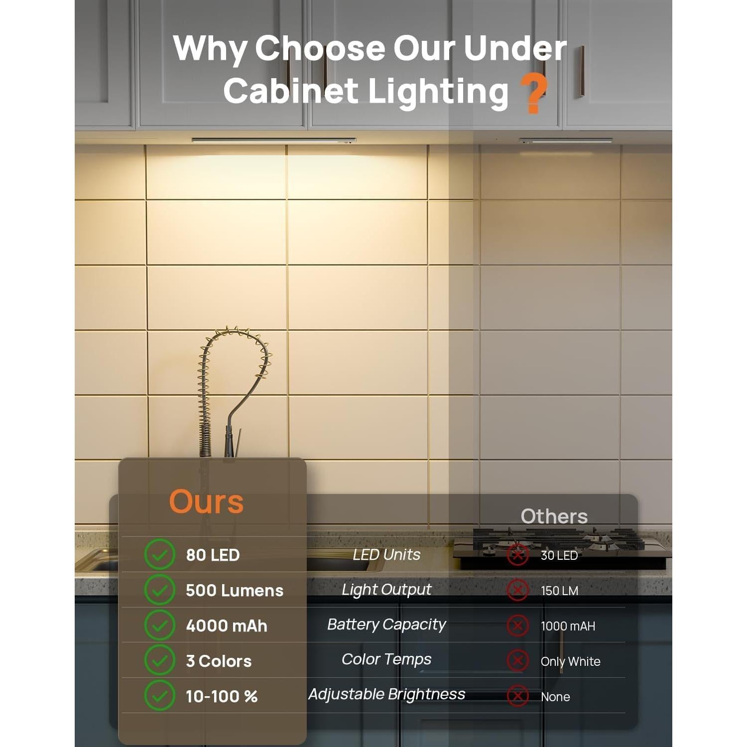 Iluminación LED bajo gabinete LENOMA 40.64 cm con control remoto