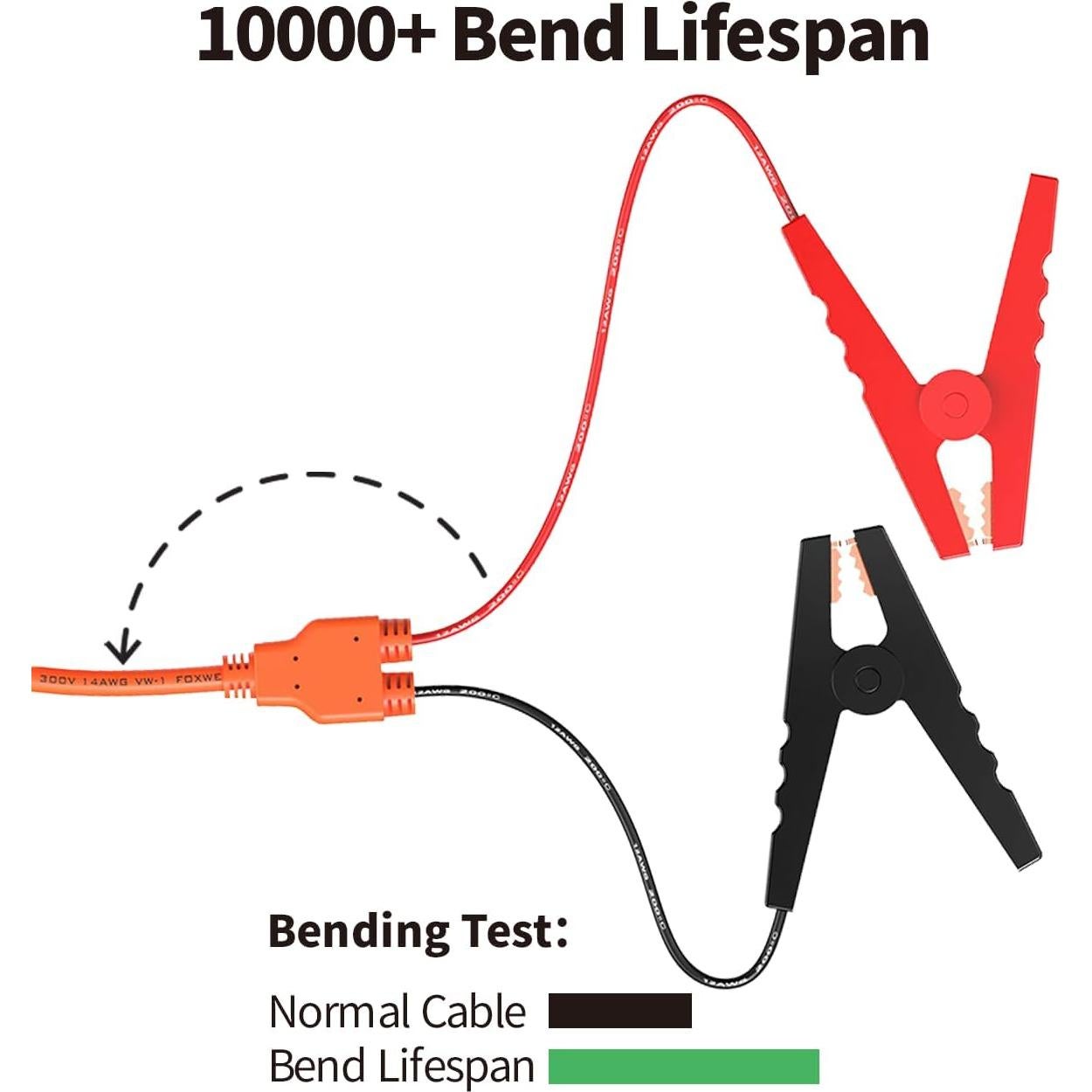 Cable de Carga de Batería de Coche Tonton 12V 2m 14AWG con Fusible