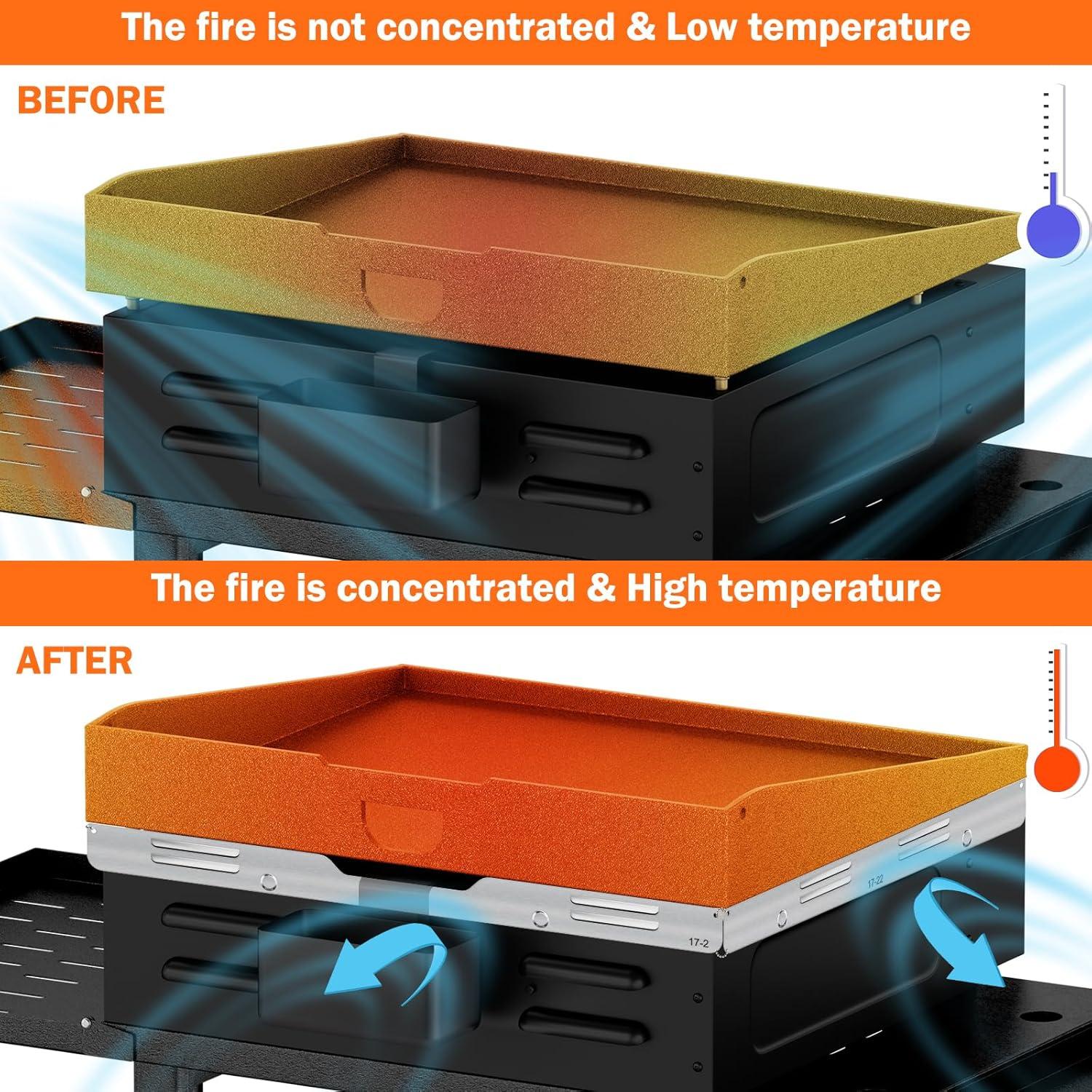Protector de Viento Magnético Demao para Plancha 17" Acero Inoxidable