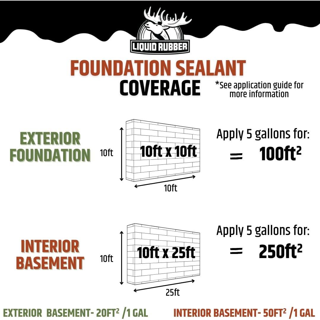Sellador de Goma Líquida para Sótano y Fundación 1 Galón Negro