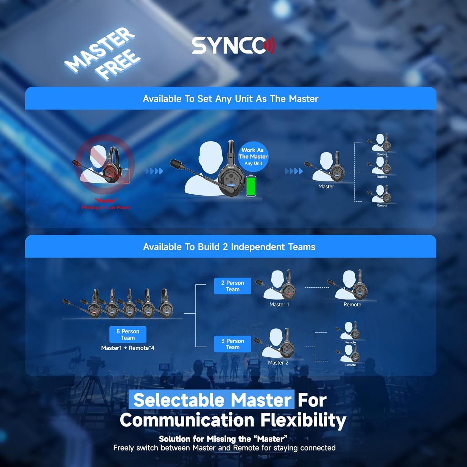 Auriculares Inalámbricos SYNCO XTalk 2PCS con Micrófono AEC