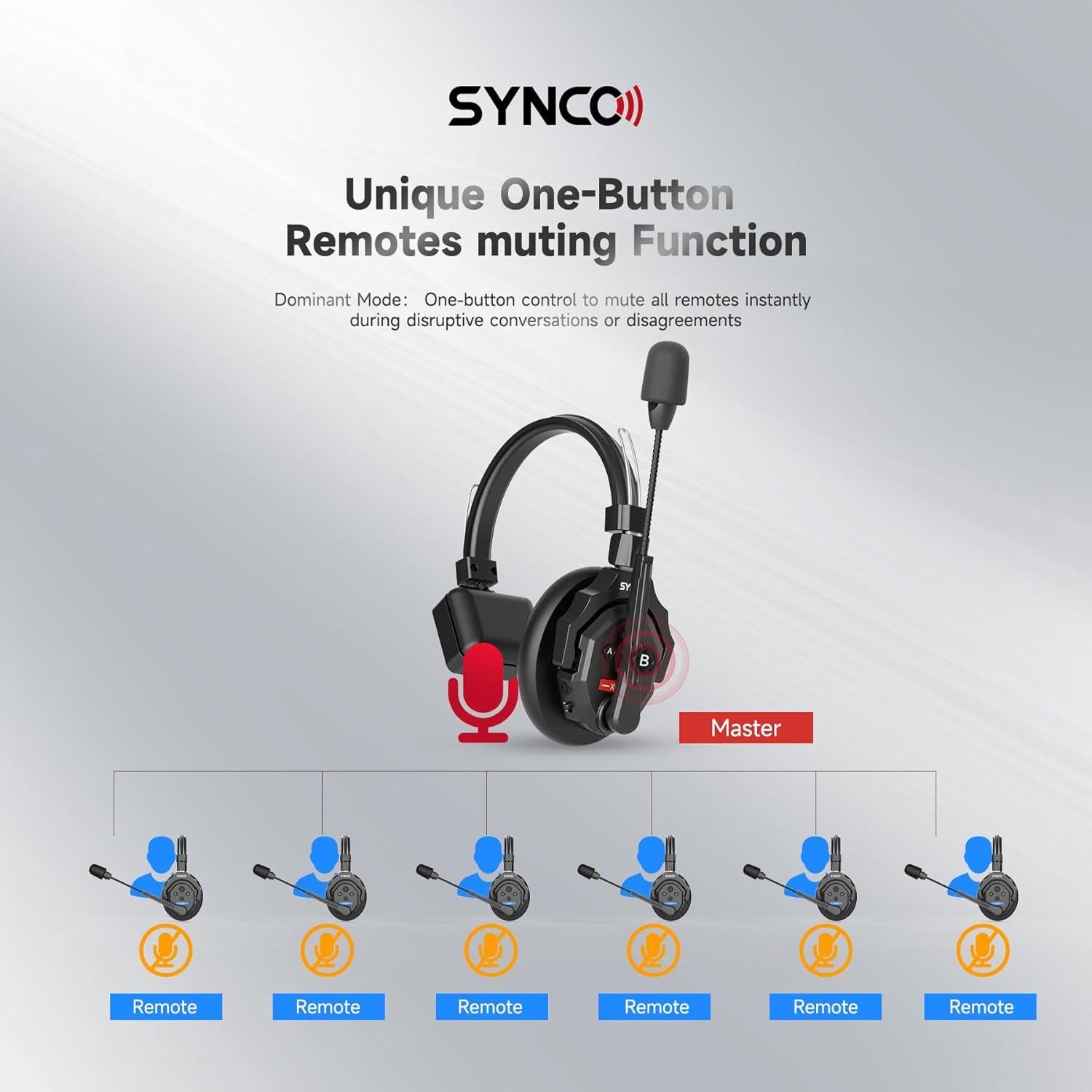 Auriculares Inalámbricos SYNCO XTalk 2PCS con Micrófono AEC