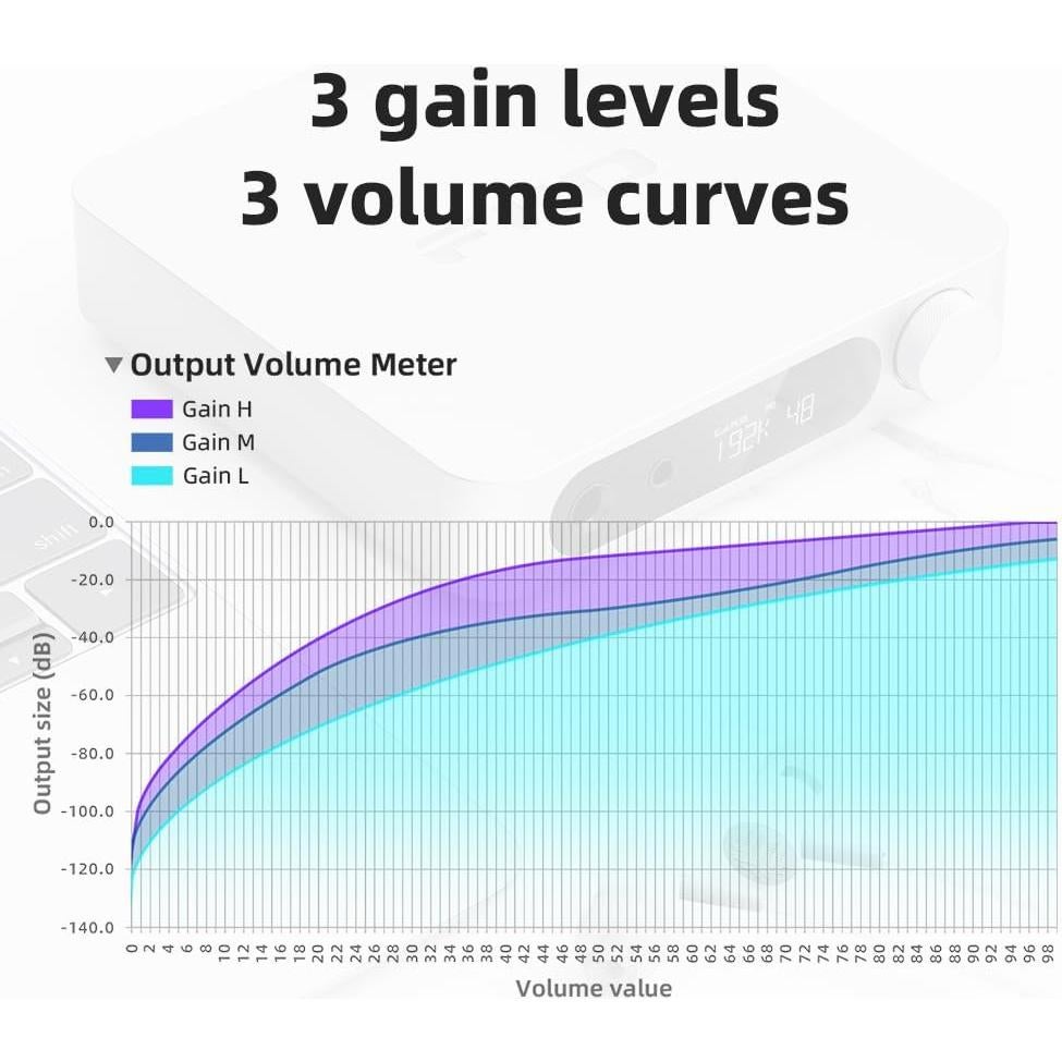 DAC y Amplificador FiiO K11 1400W para Auriculares 384kHz Plata