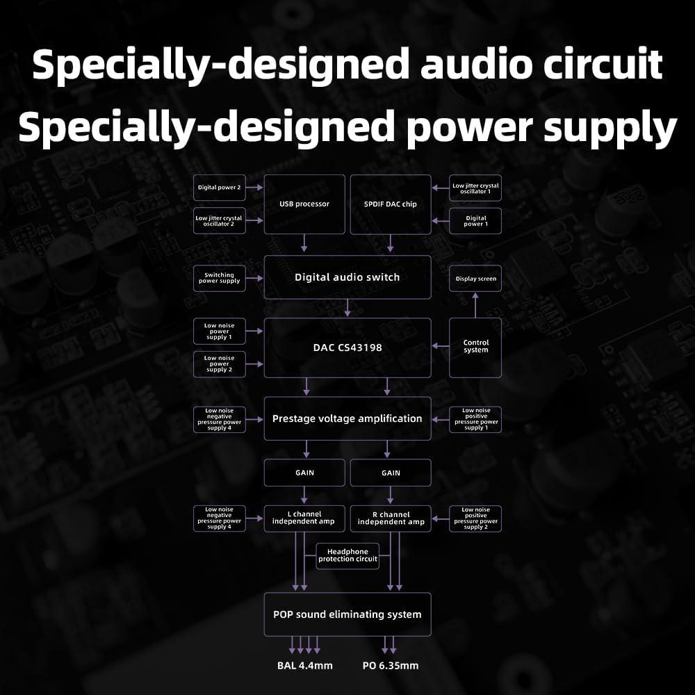 DAC y Amplificador FiiO K11 1400W para Auriculares 384kHz Plata