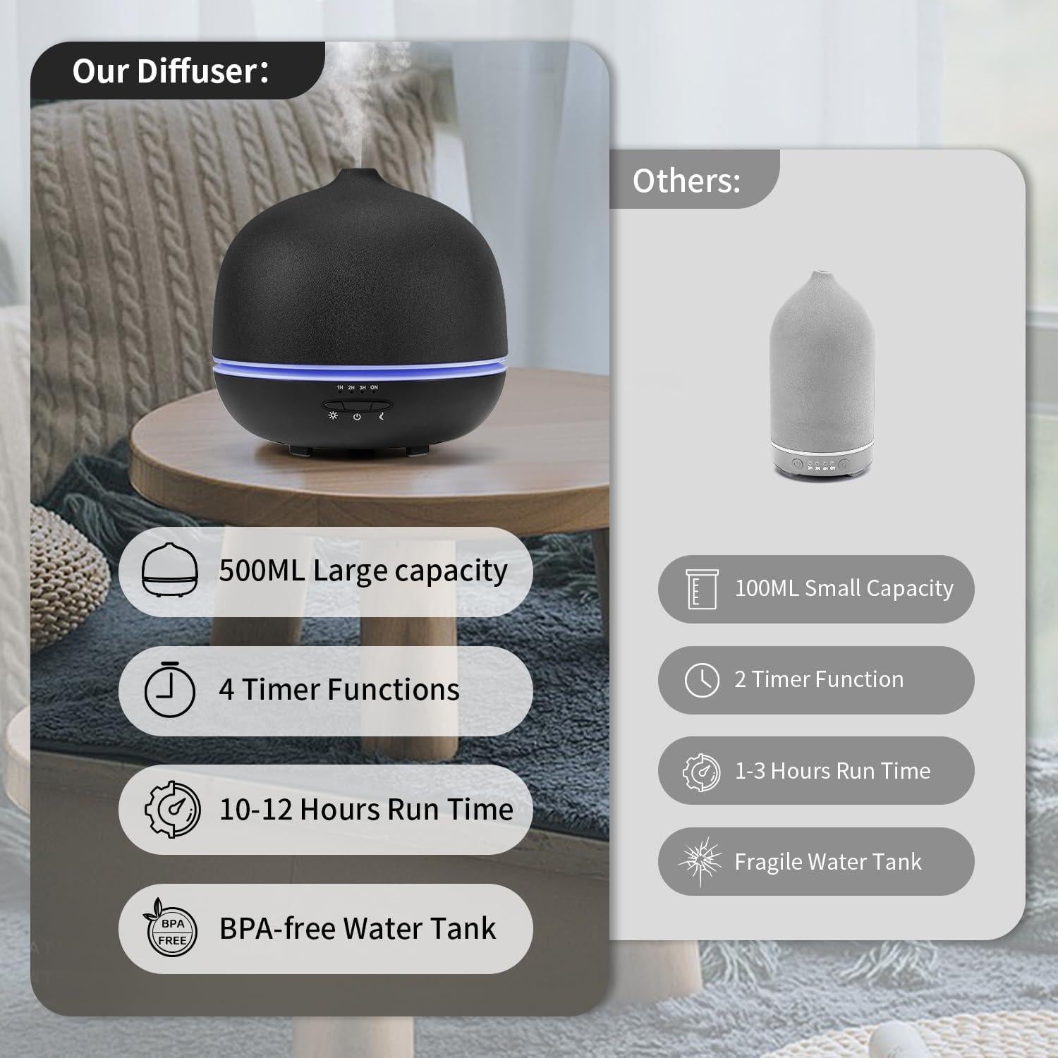 Difusor de Aceite Esencial Wanlola 500ml Cerámica Negra