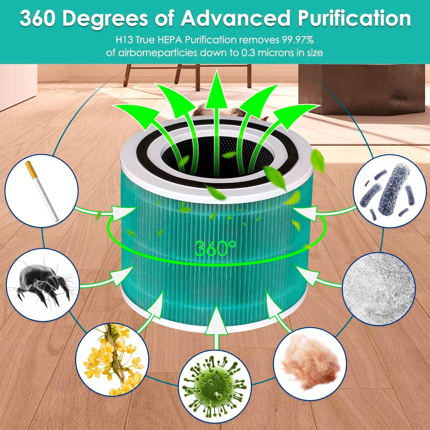 Paquete de 3 filtros HEPA H13 para purificador LEVOIT Core300