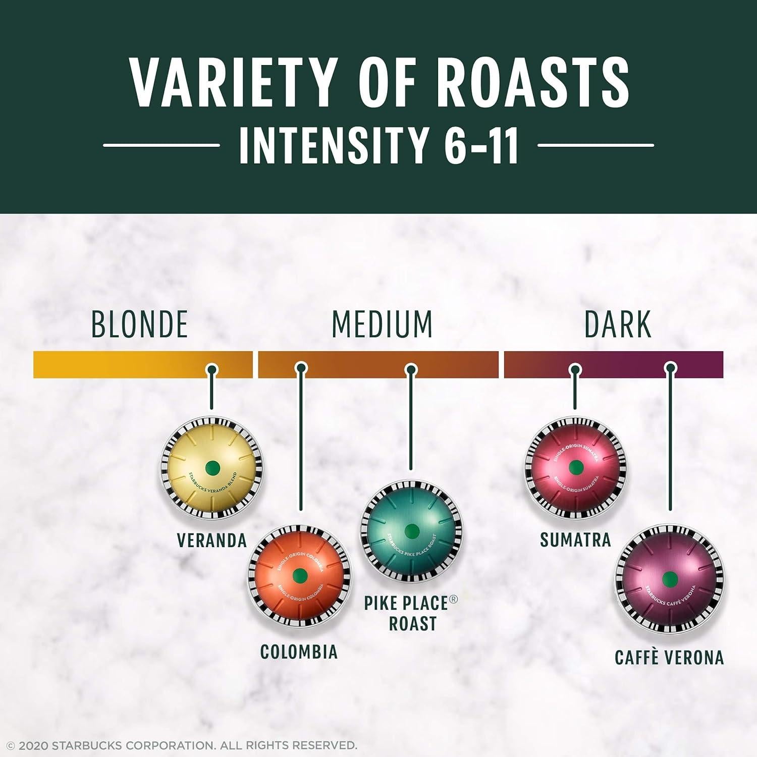 Cápsulas de Café Starbucks para Nespresso Vertuo - 40 Unidades
