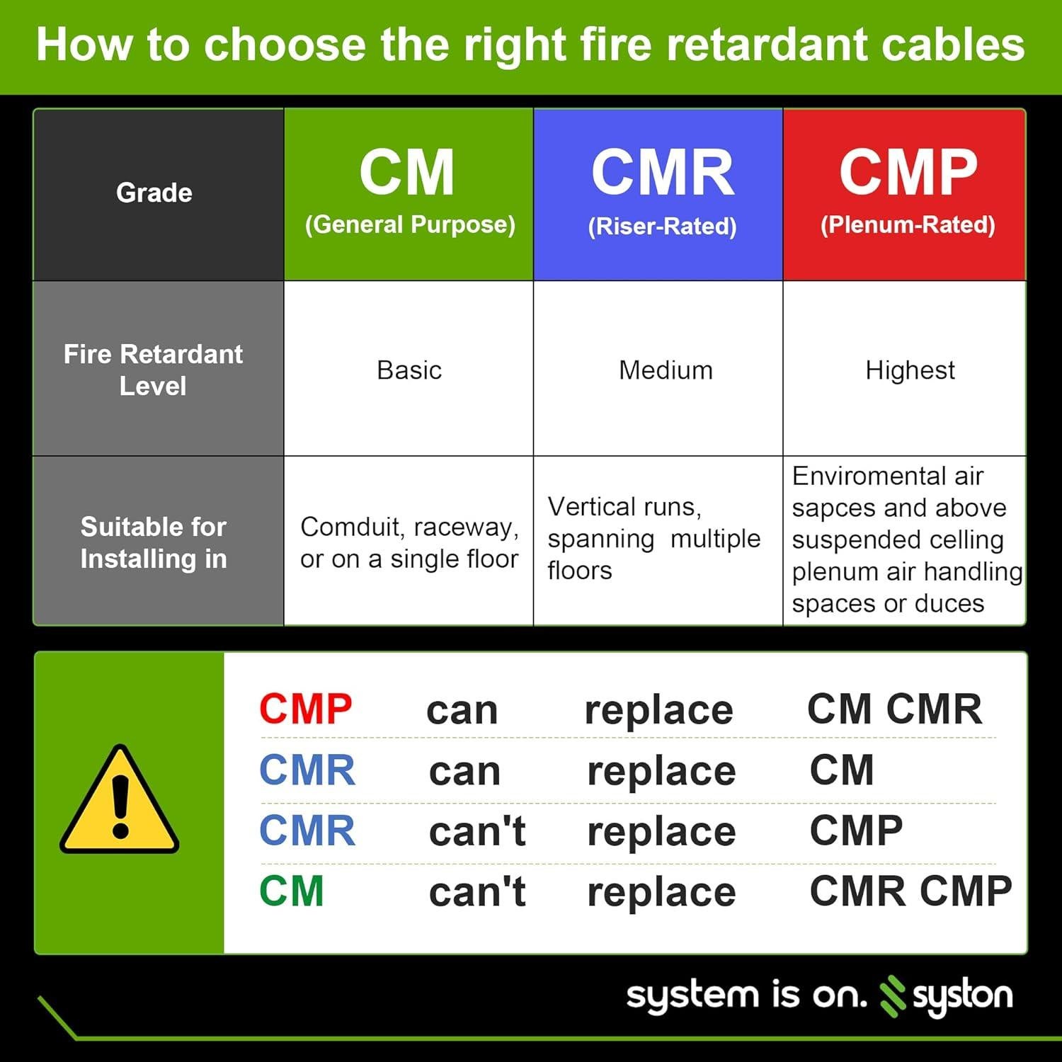 Cable de Termostato Syston 18 AWG 2 Hilos 3.05 m Resistente UV