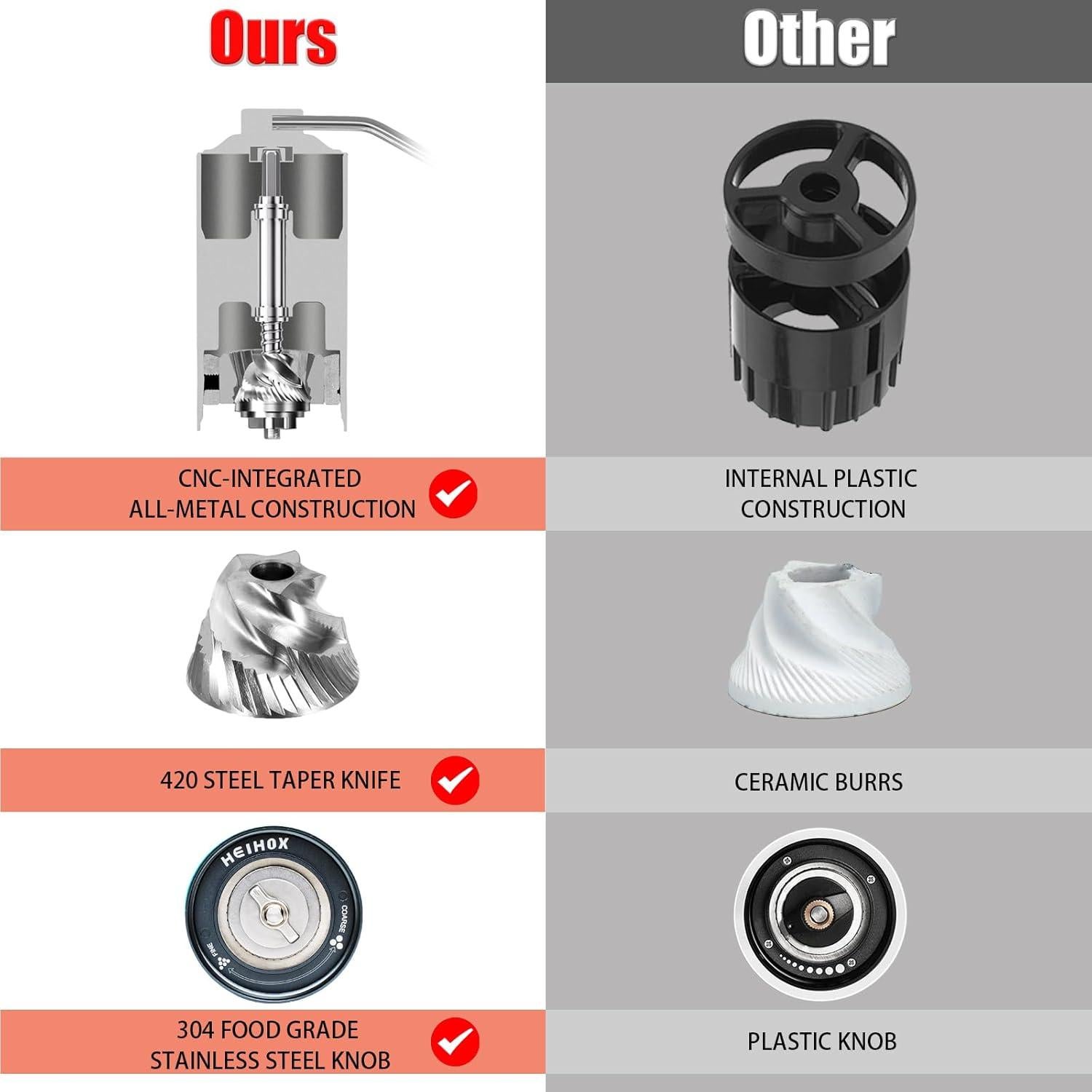 Molino de Café Manual HEIHOX Acero Inoxidable 30g Ajustable