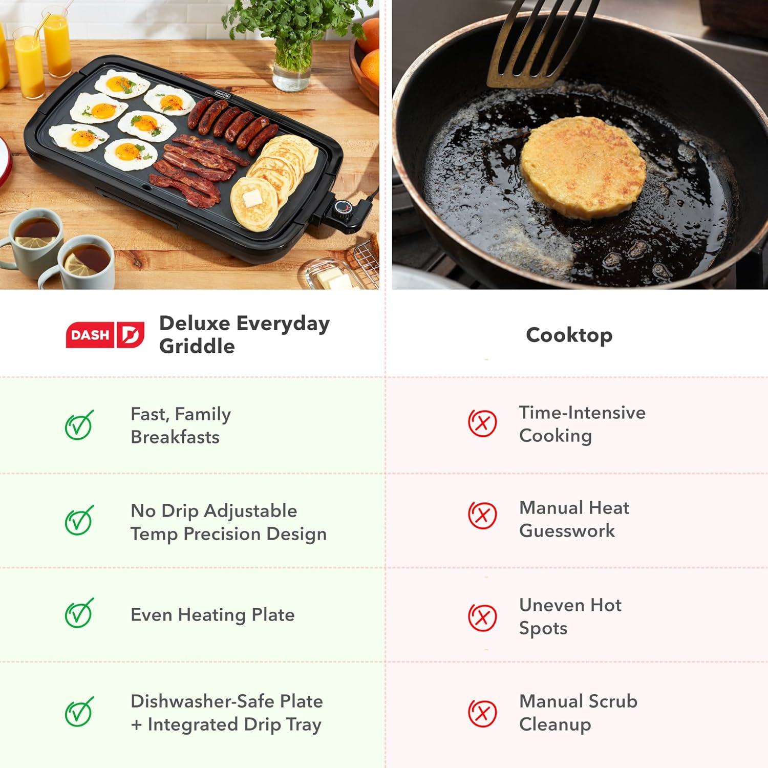 Plancha Eléctrica Deluxe DASH 1500W Antiadherente 50.8x26.7cm