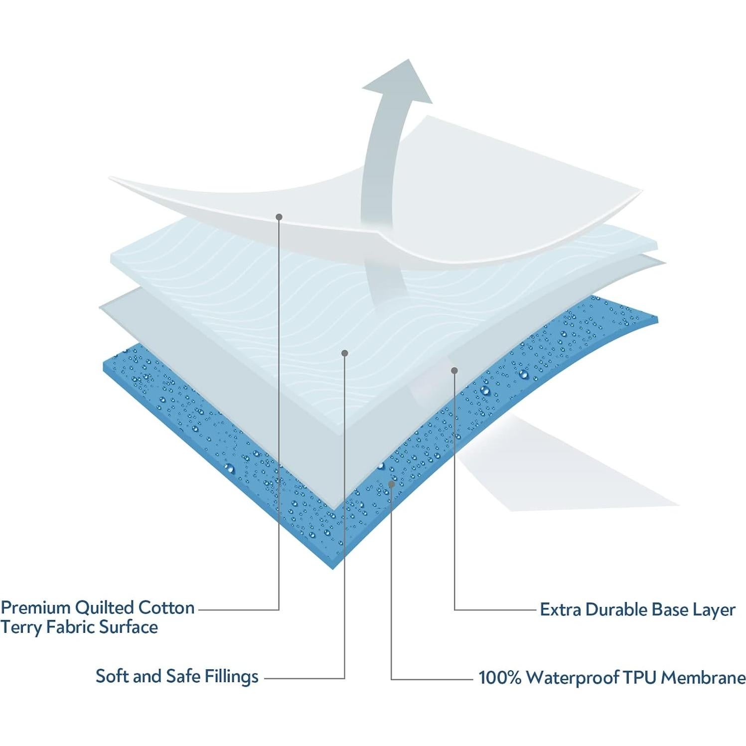 Funda de Colchón Impermeable para Cuna UPPAbaby Magik & Kover 33x76cm