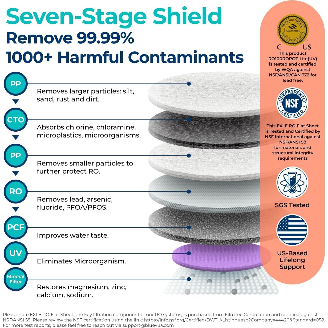 Purificador de Agua Bluevua ROPOT-Lite UV 7 Etapas Portátil