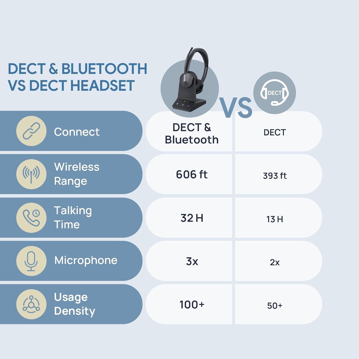 Auriculares Inalámbricos Yealink WH64 Mono DECT Bluetooth 185m