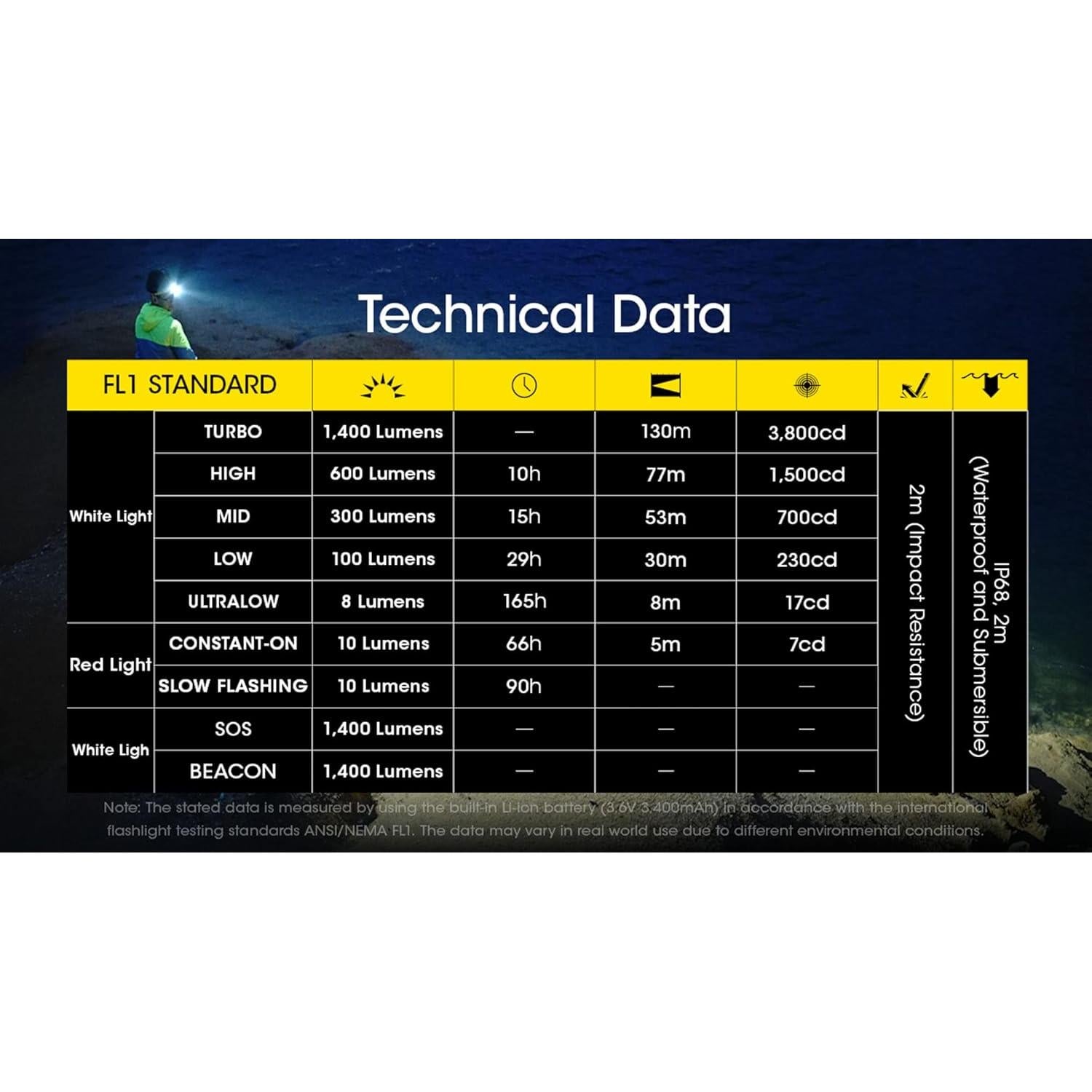 Linterna Frontal Nitecore NU43 1400 lúmenes USB-C Ligera