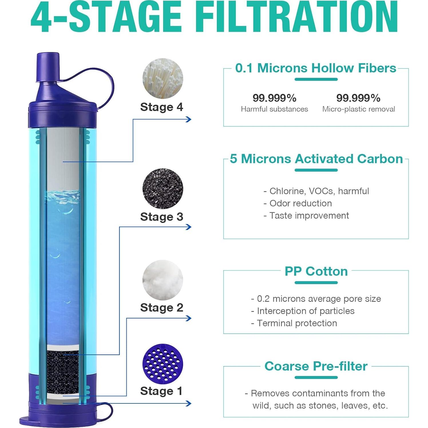 Purificador de Agua Portátil SimPure 3L, Filtro por Gravedad