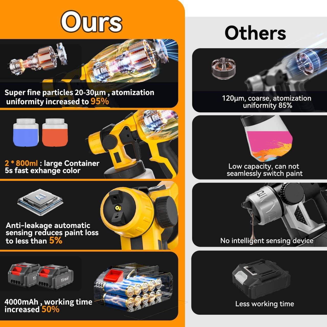 Pulverizador de pintura inalámbrico Yireal 800ml 2000mAh 3 boquillas