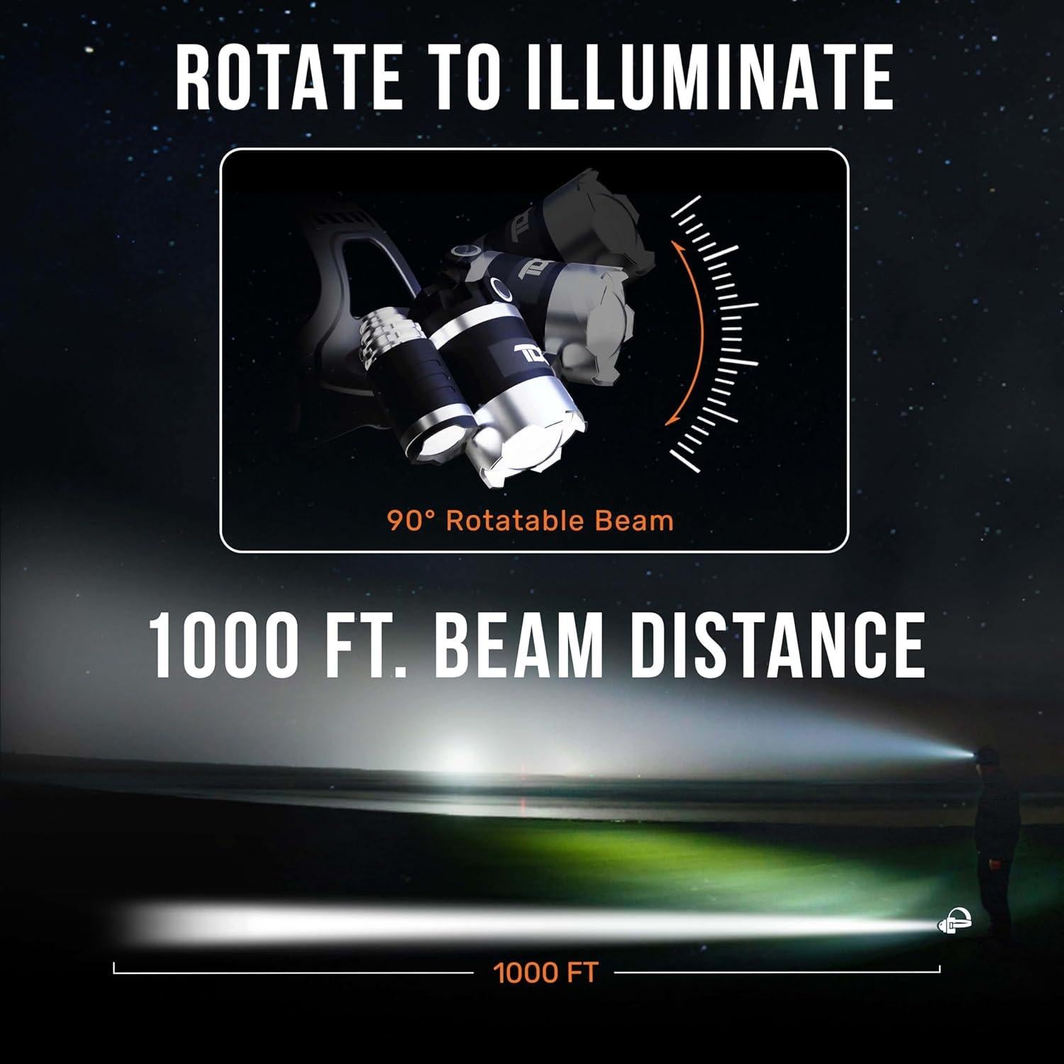 Linterna Frontal TDC-M1 1080 Lúmenes LED Recargable IPX4