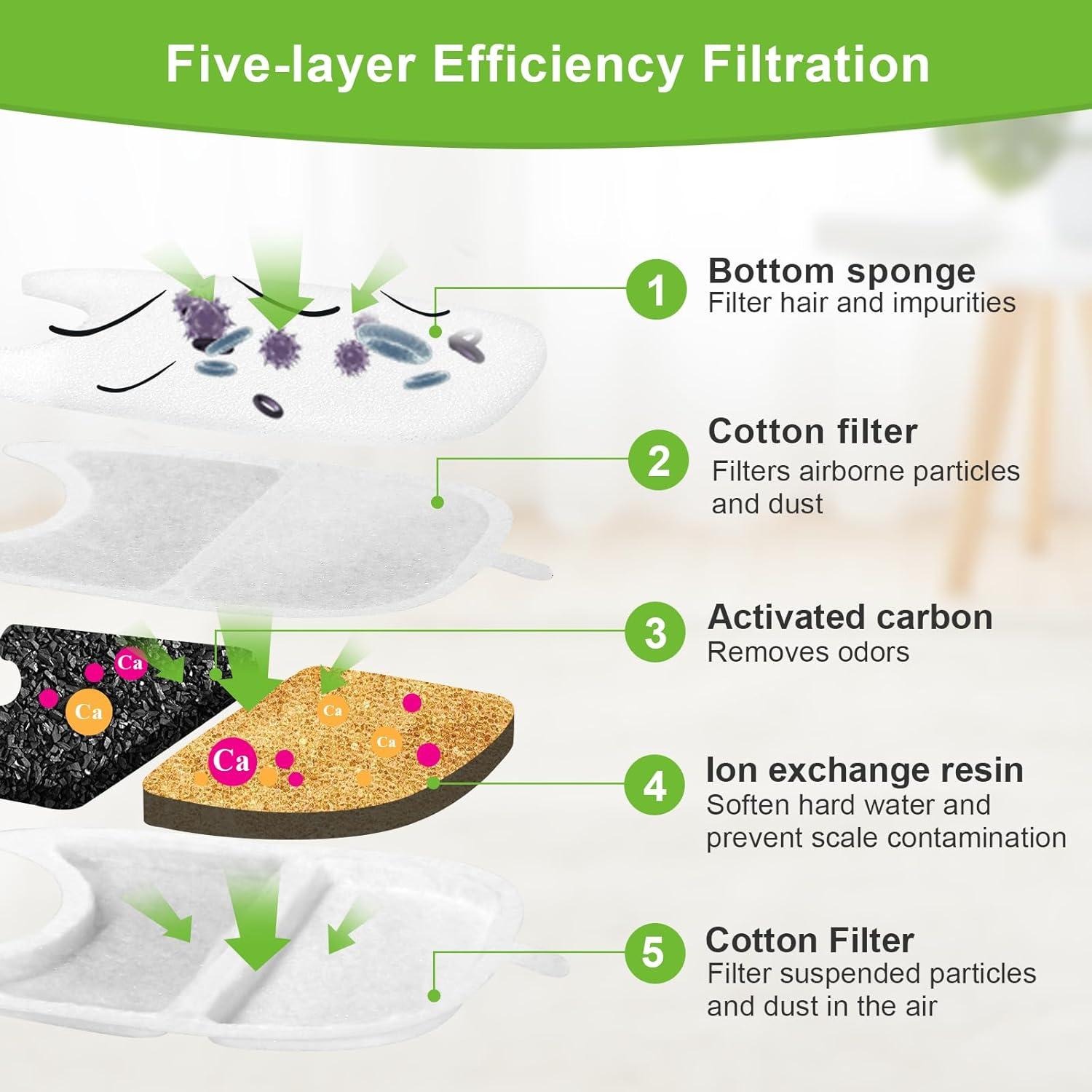 6 Filtros y Esponjas de Reemplazo Tettie para Fuente de Agua 4L